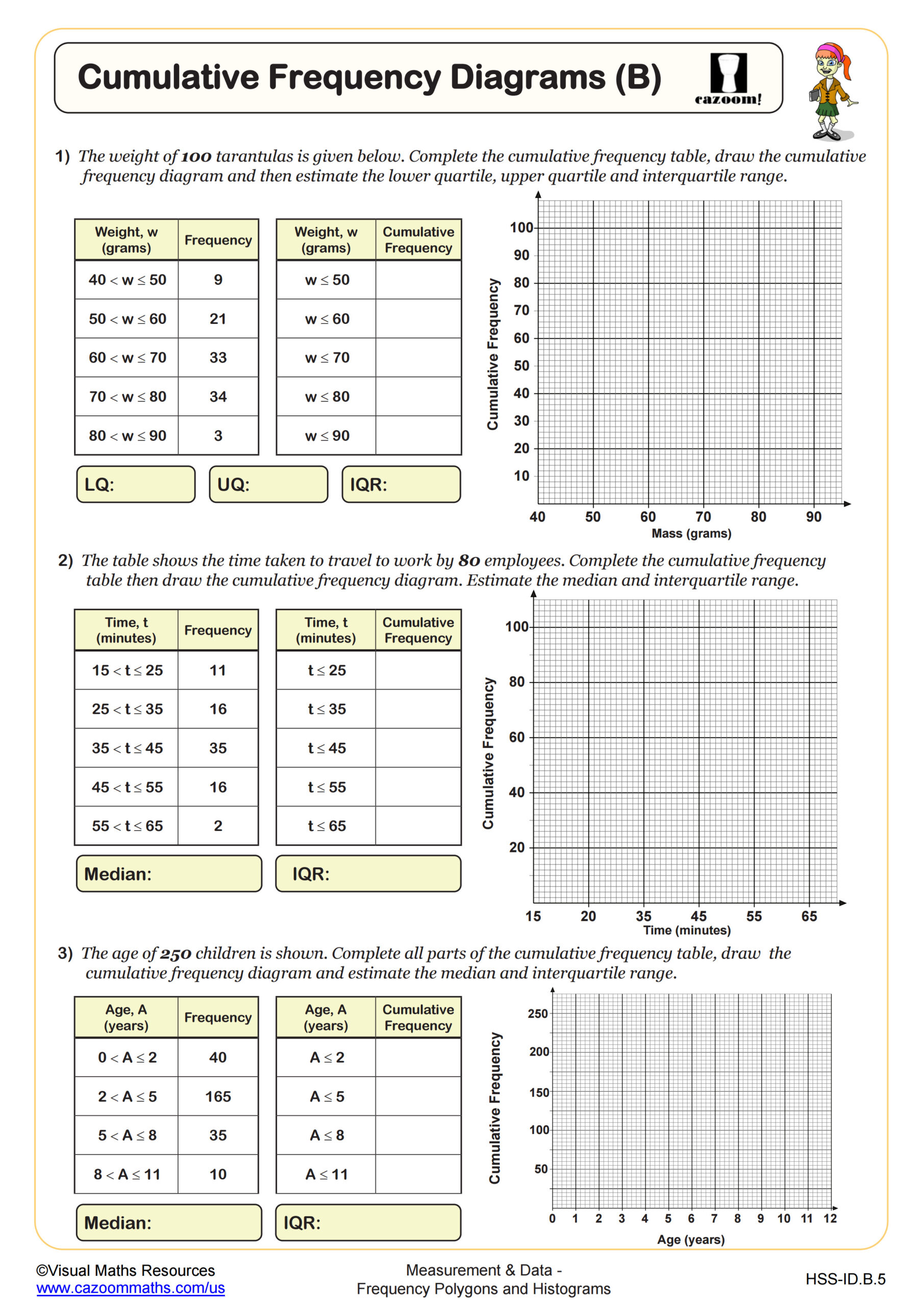 Preview of Cumulative Frequency Diagrams (B)