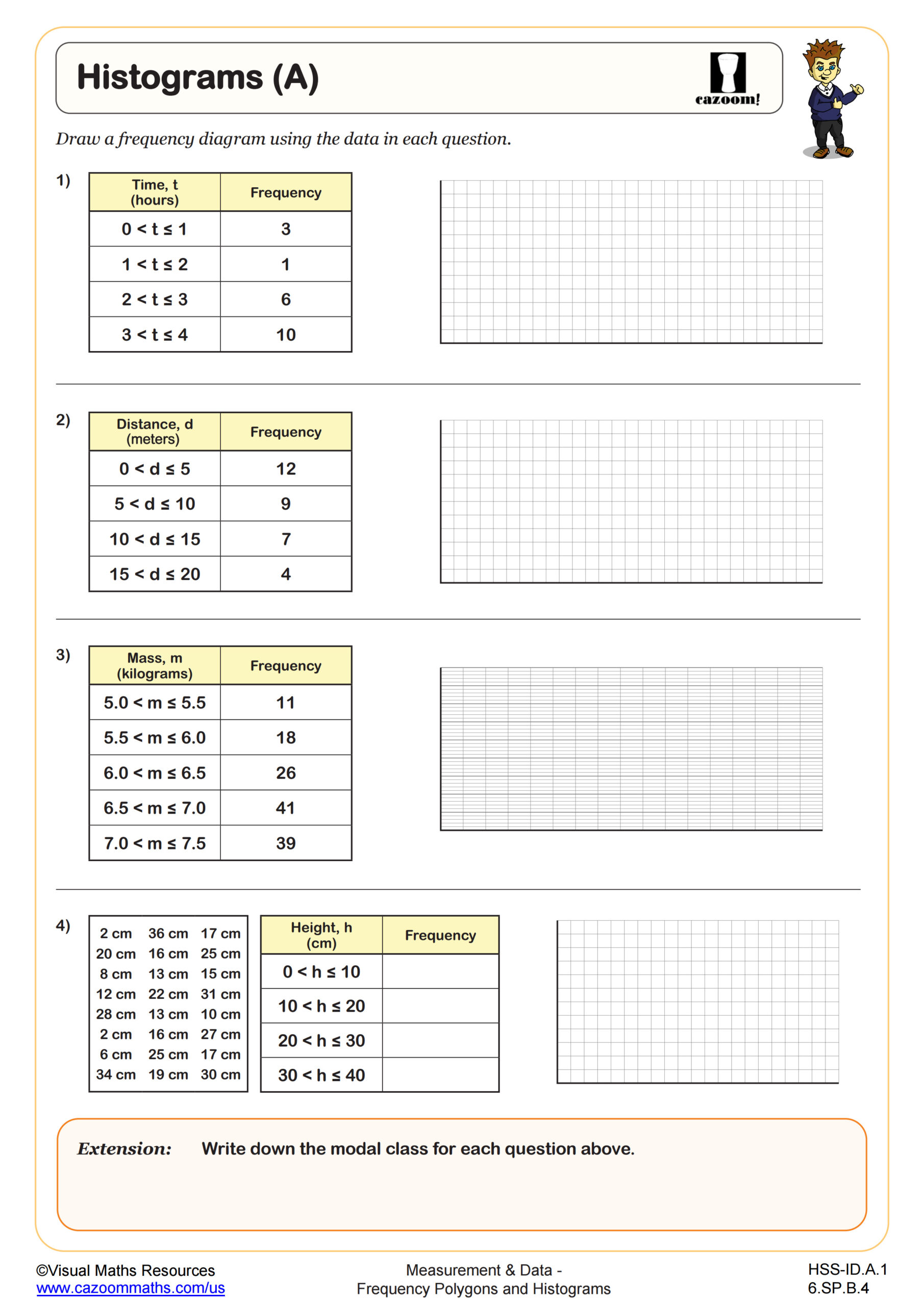 Preview of Histograms (A)