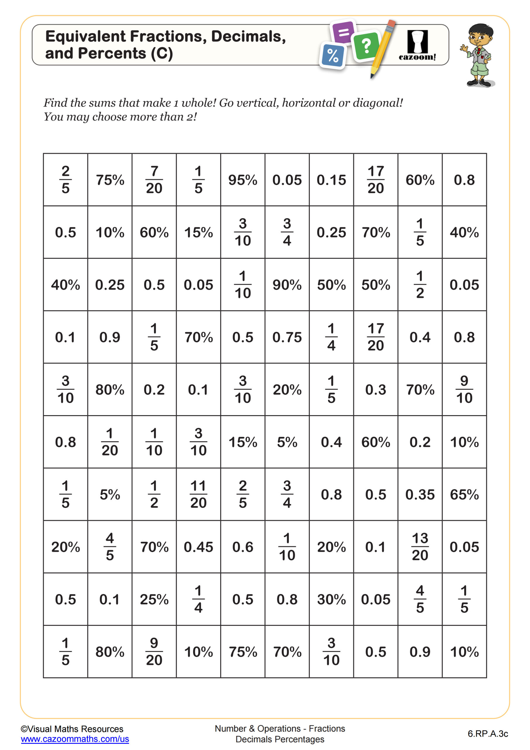 Preview of Searching for Equivalent Fractions, Decimals, and Percents (C)