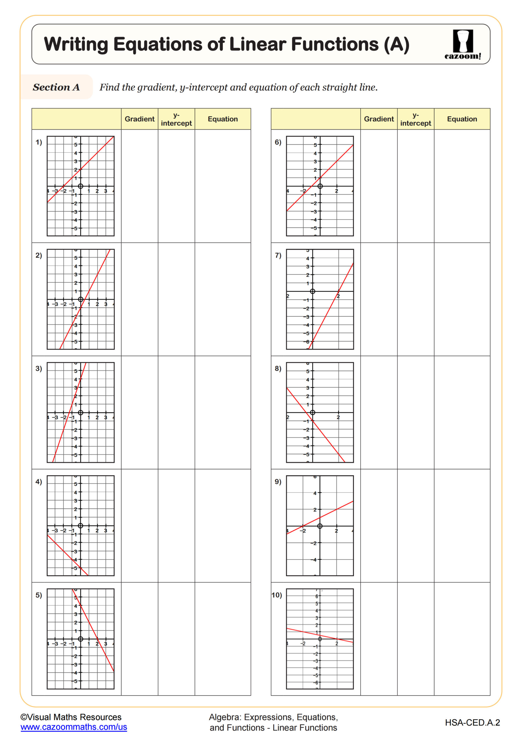 Preview of Writing Equations of Linear Functions (A)