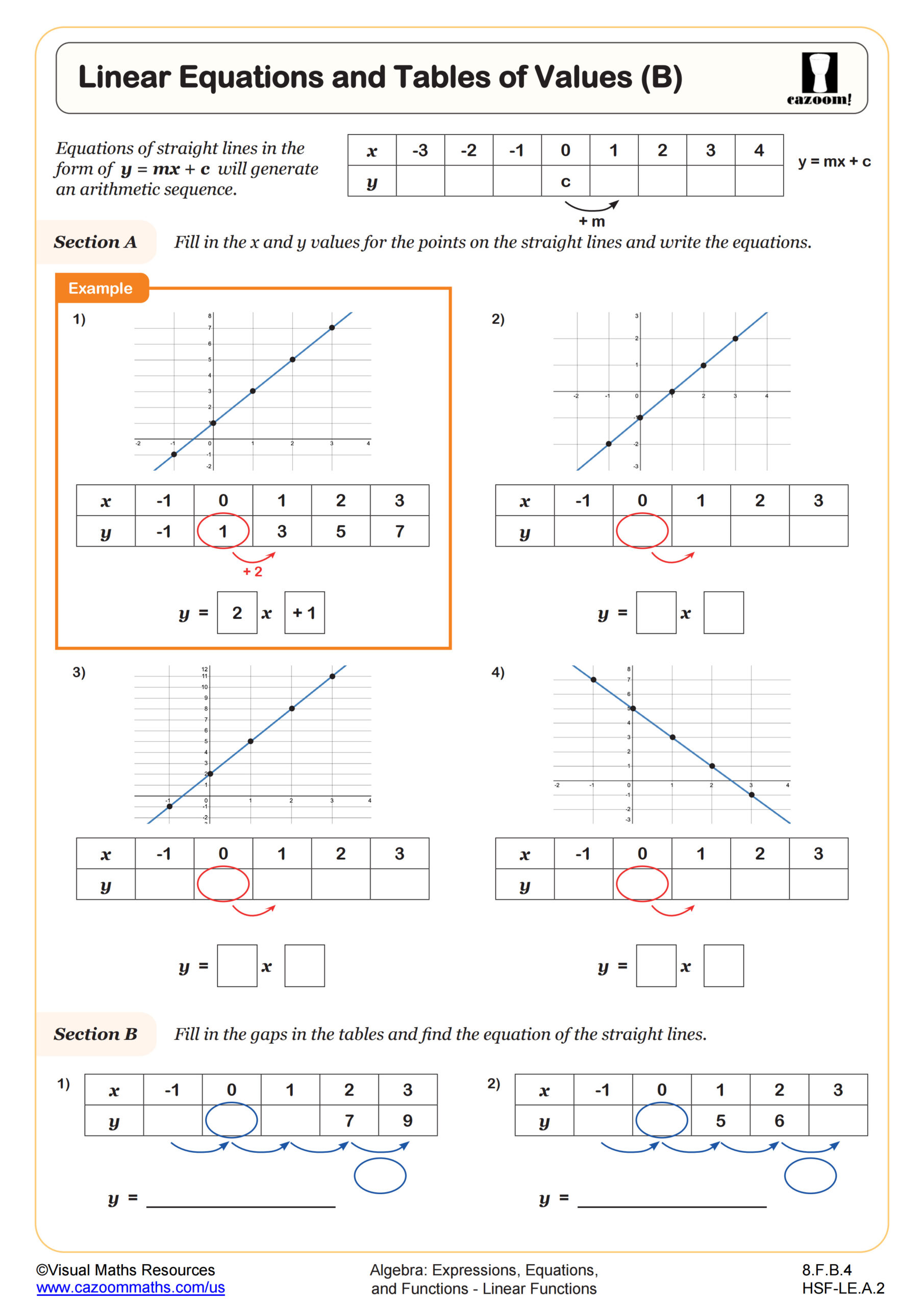 Linear Equations And Tables Of Values B Worksheet Scaled