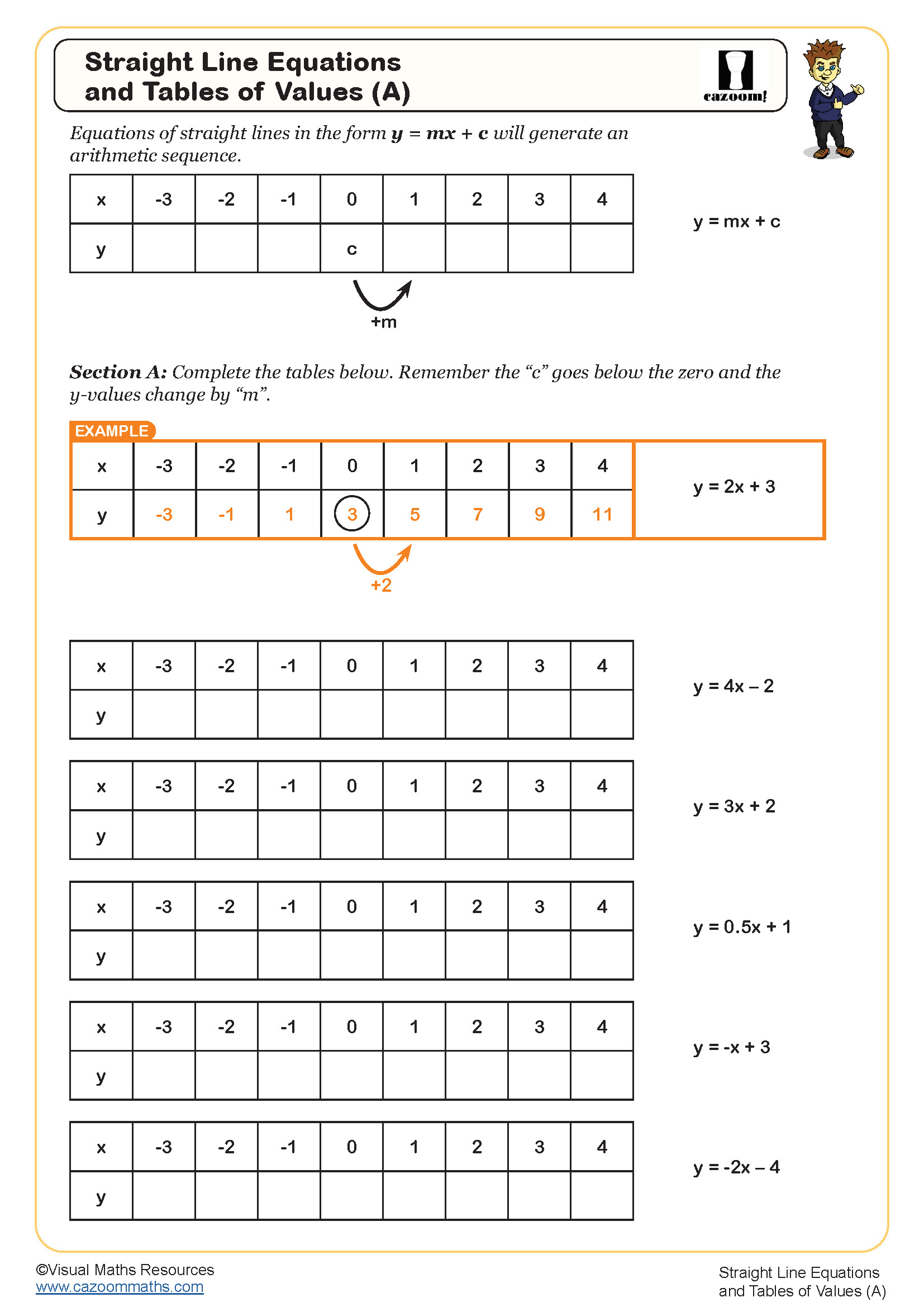 Straight Line Equations And Tables Of Values A Worksheet