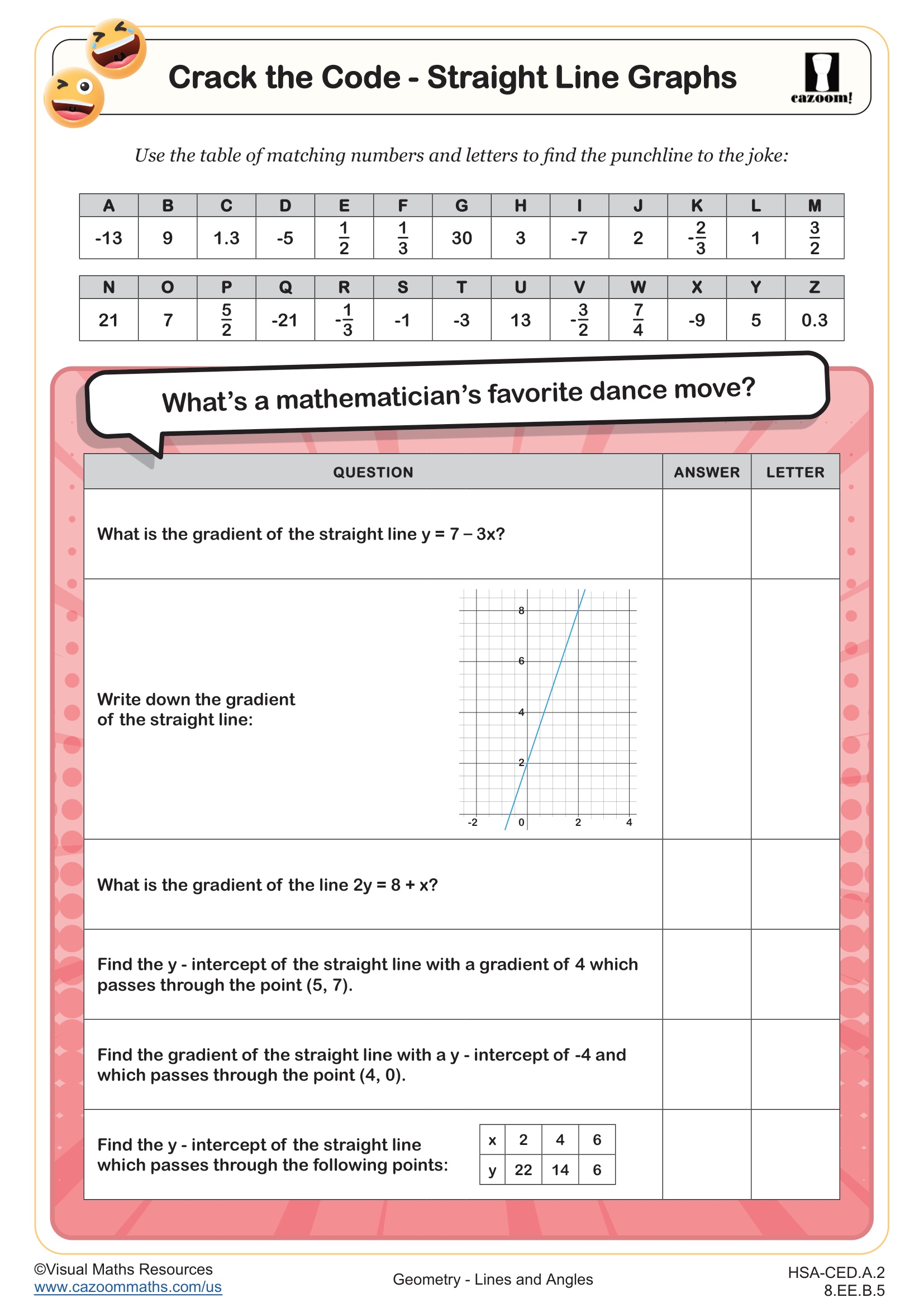 Preview of Crack the Code - Straight Line Graphs