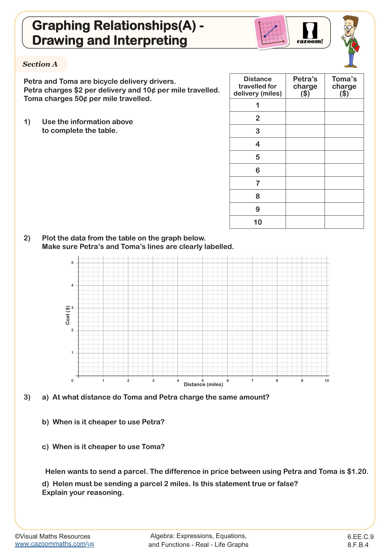 Preview of Graphing Relationships (A) - Drawing and Interpreting