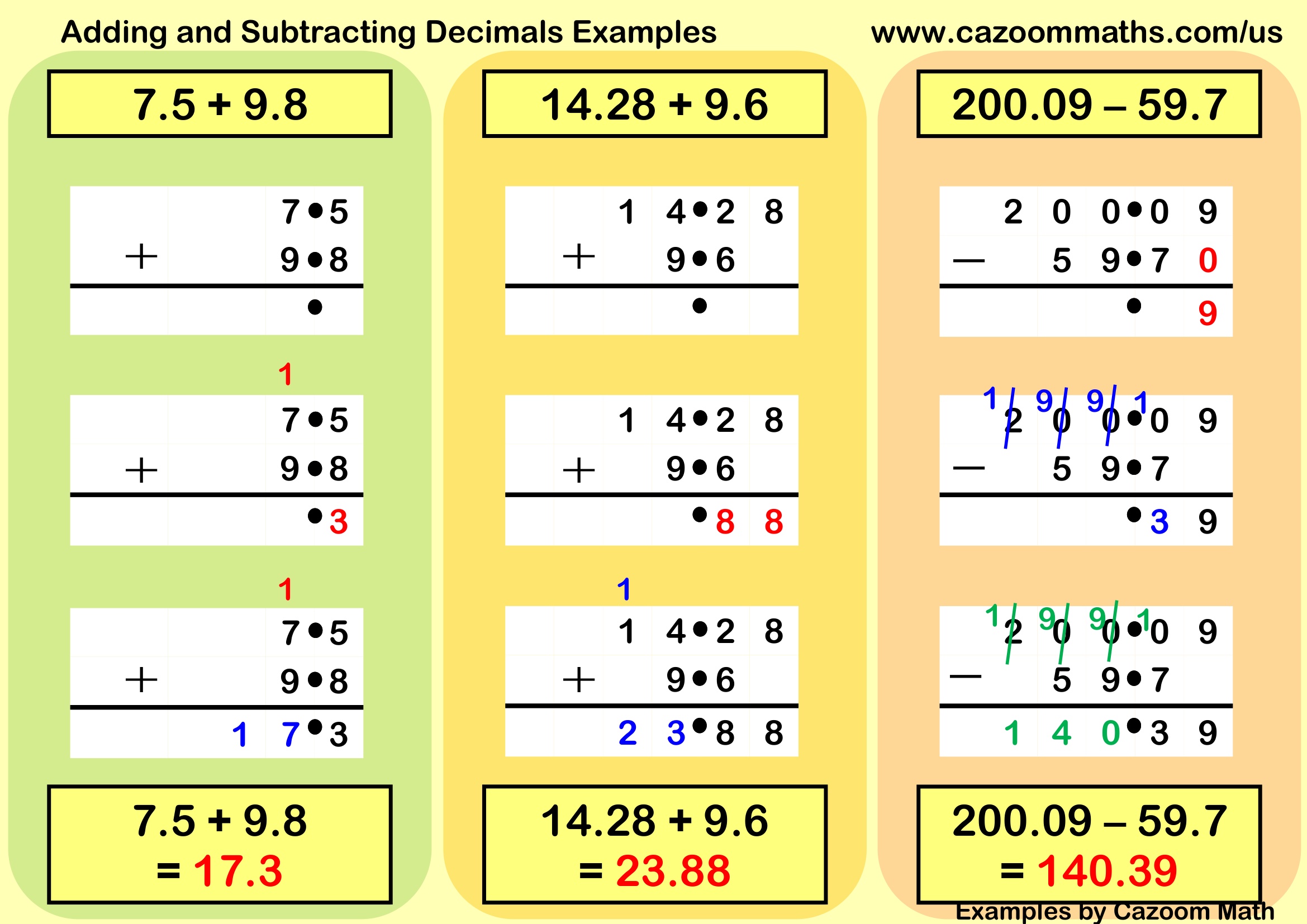 Adding and Subtracting Decimals Example Free Teaching Resource