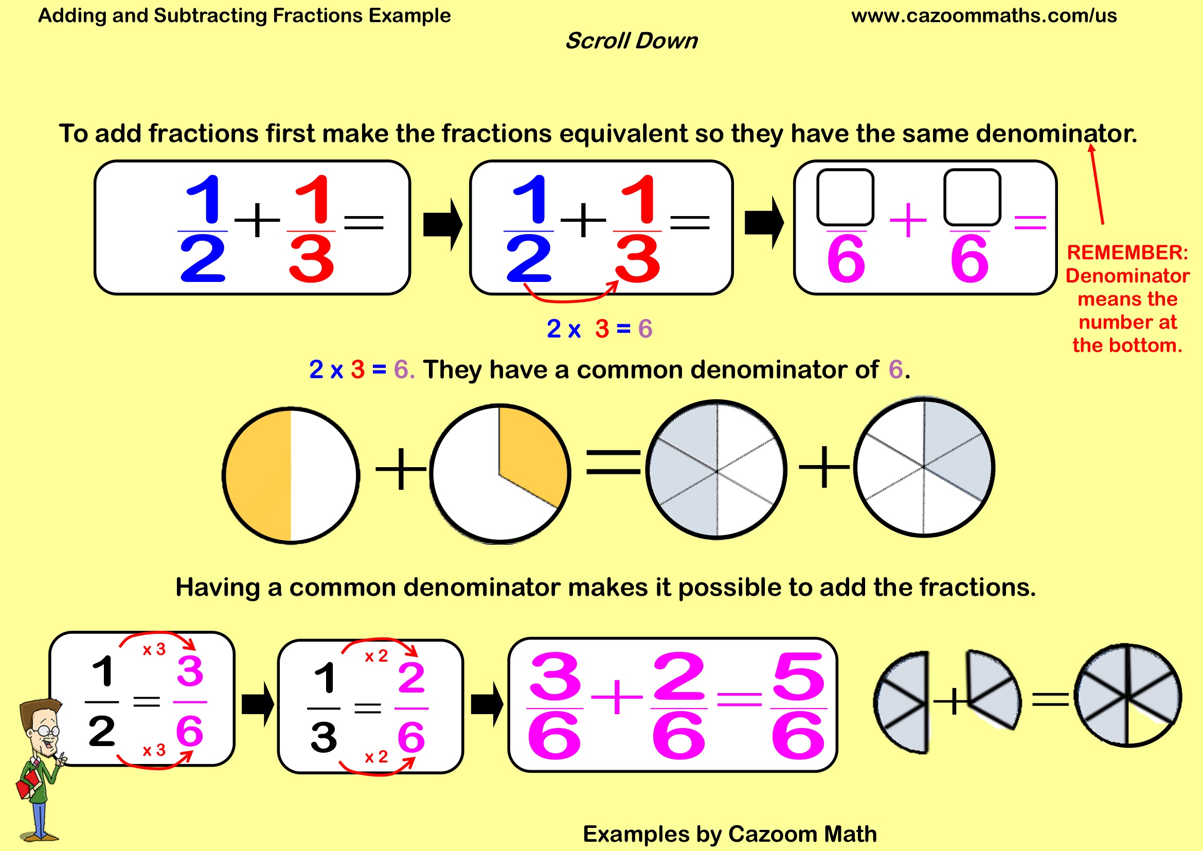 Adding and Subtracting Fractions Example Free Teaching Resource