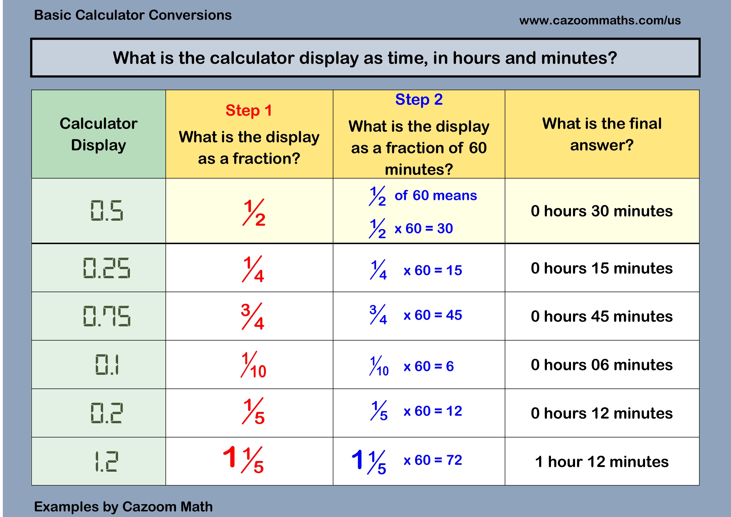 Calculator Display (A) Example Free Teaching Resource