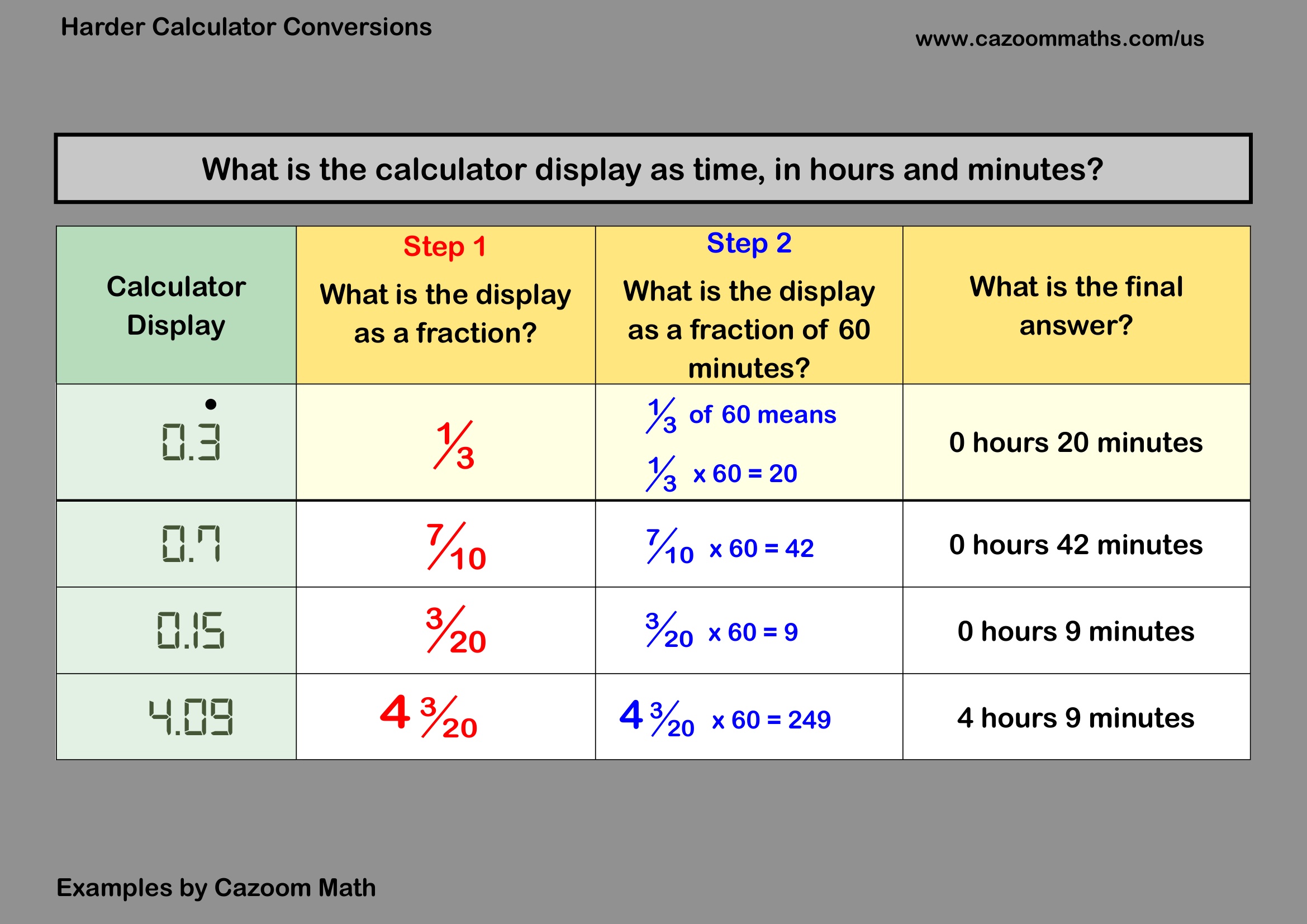 Examples Calculator Display (B) Example Free Teaching Resource