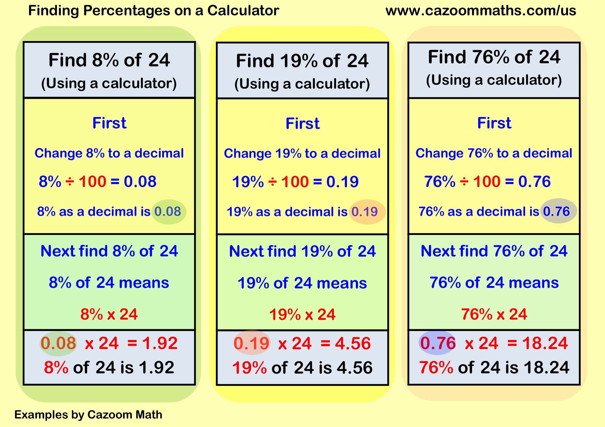 Calculator Percentages Example Free Teaching Resource