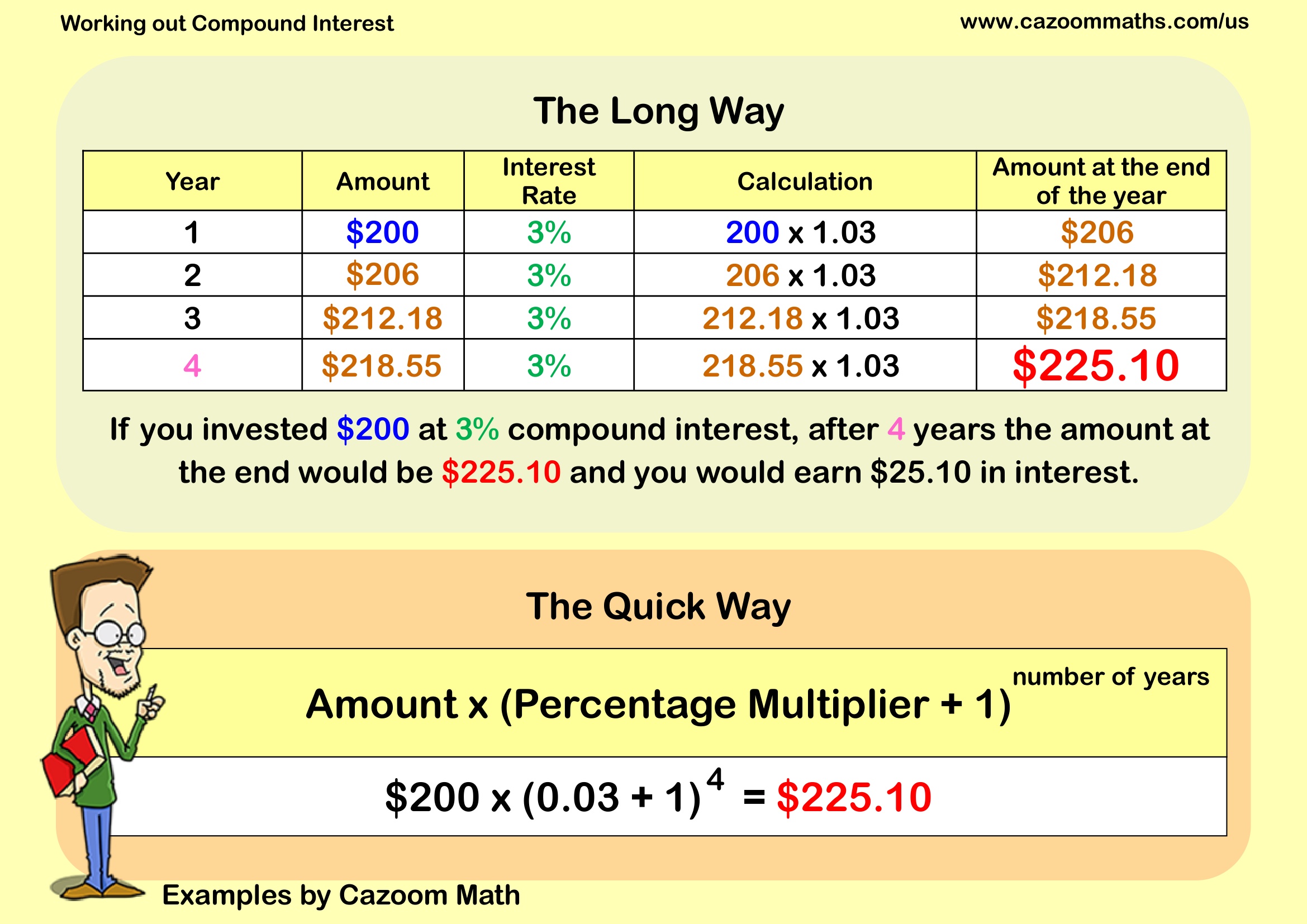 Examples Compound Interest Example Free Teaching Resource
