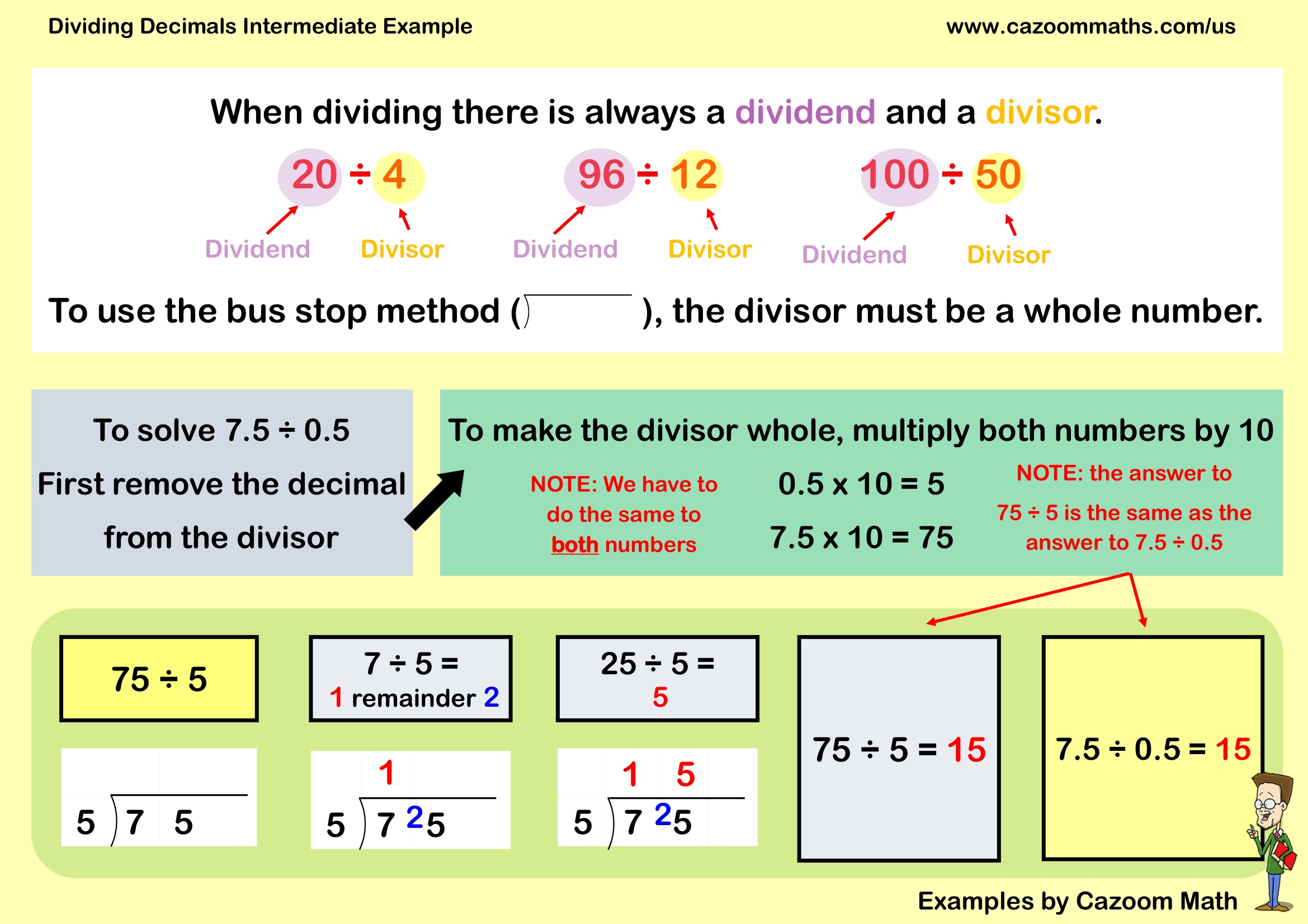 Preview of Dividing Decimals Intermediate