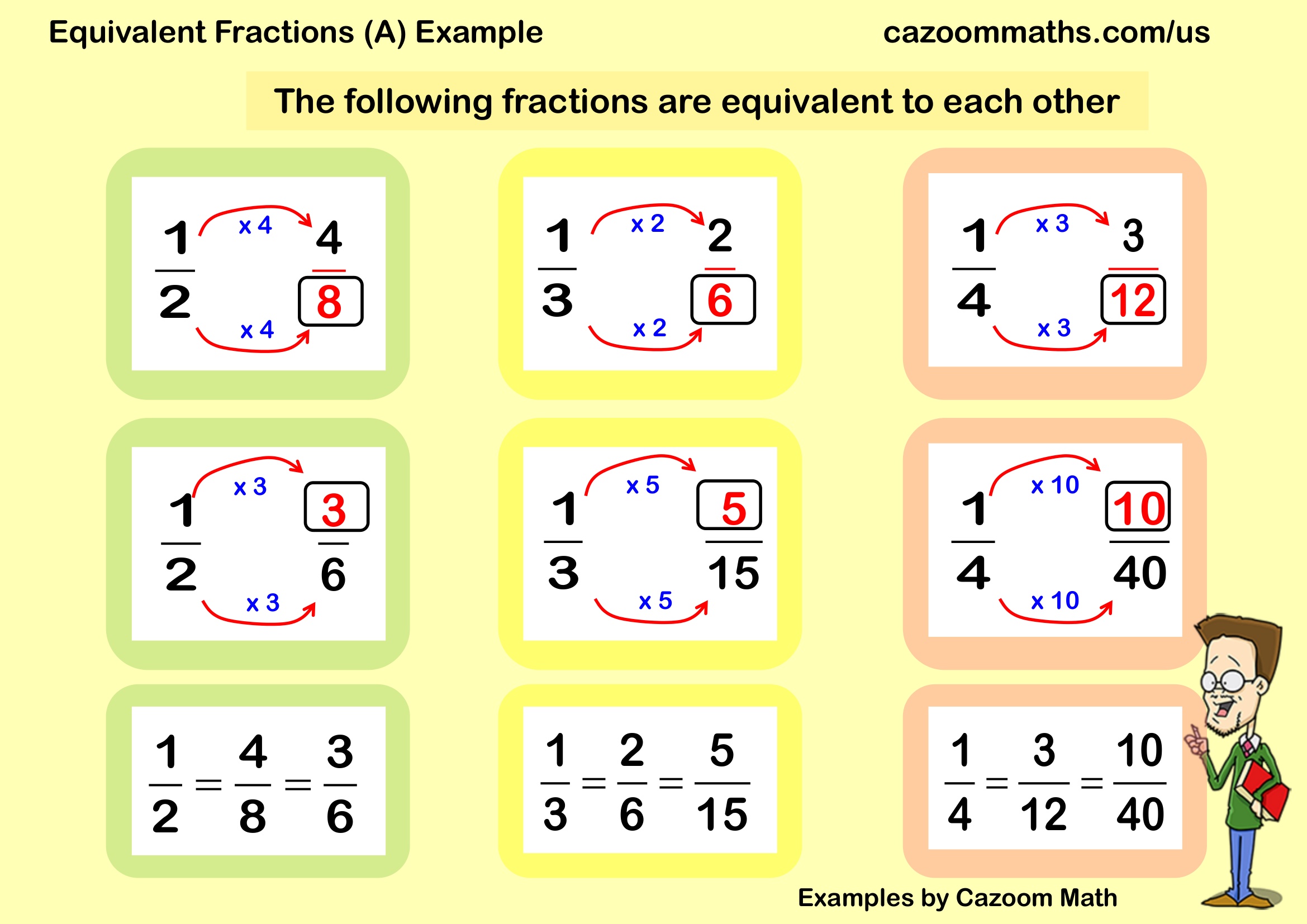 Equivalent Fractions (A) Example Free Teaching Resource