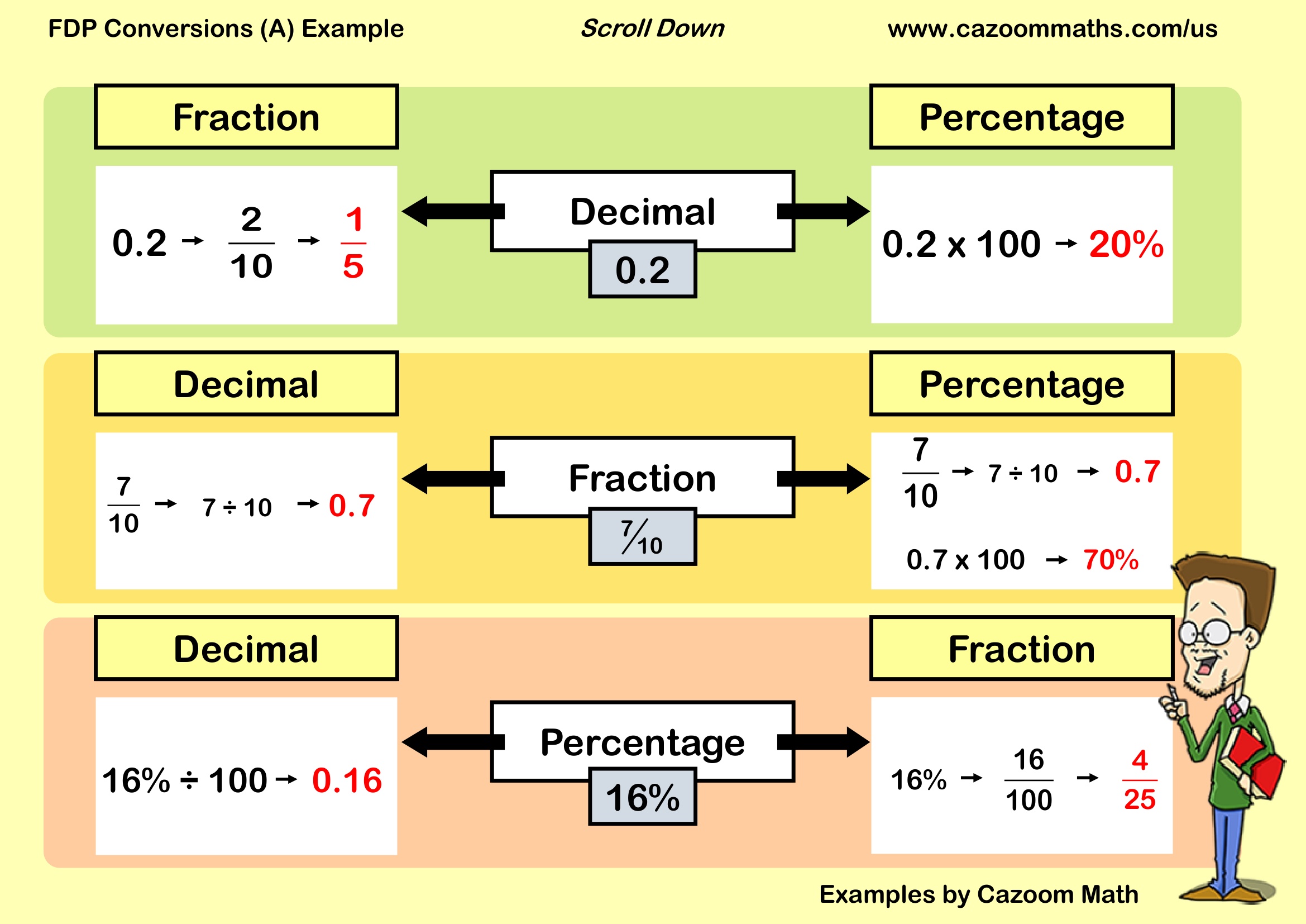 FDP Conversions (A) Example Free Teaching Resource