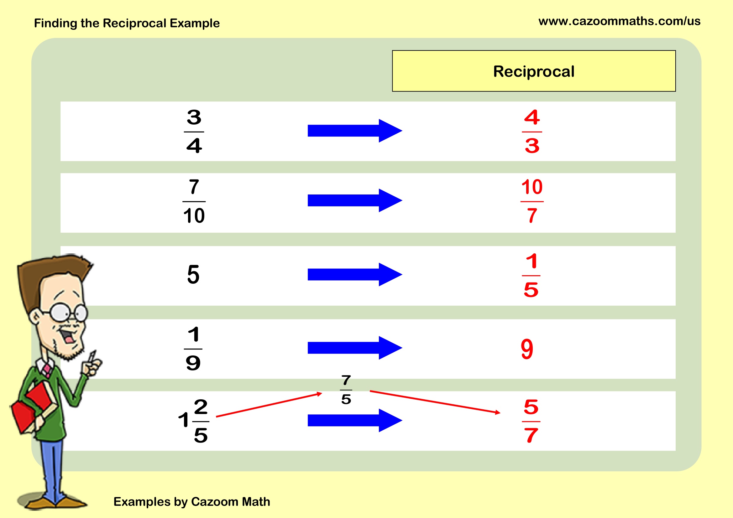 Finding the Reciprocal Example Free Teaching Resource