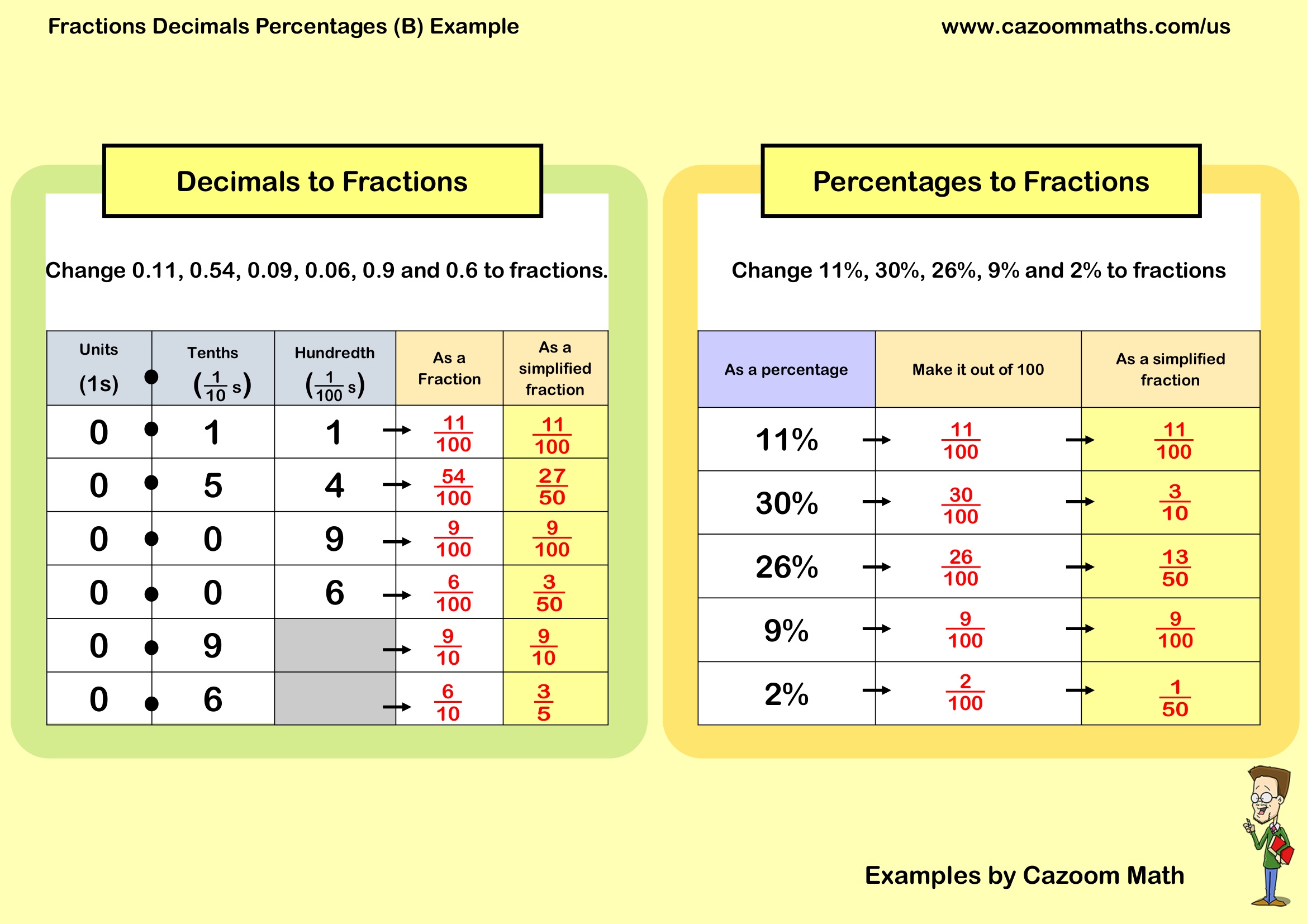 Preview of Fractions Decimals Percentages (B)