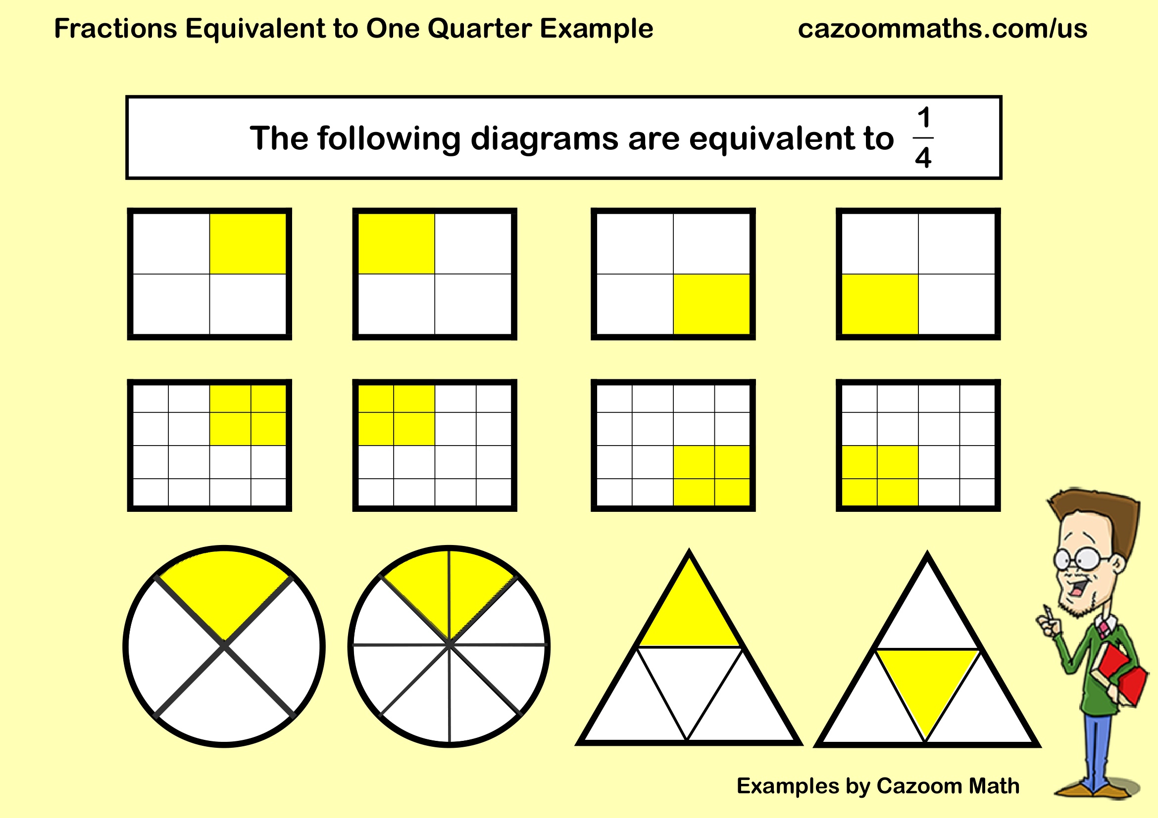 Preview of Fractions Equivalent to One Quarter