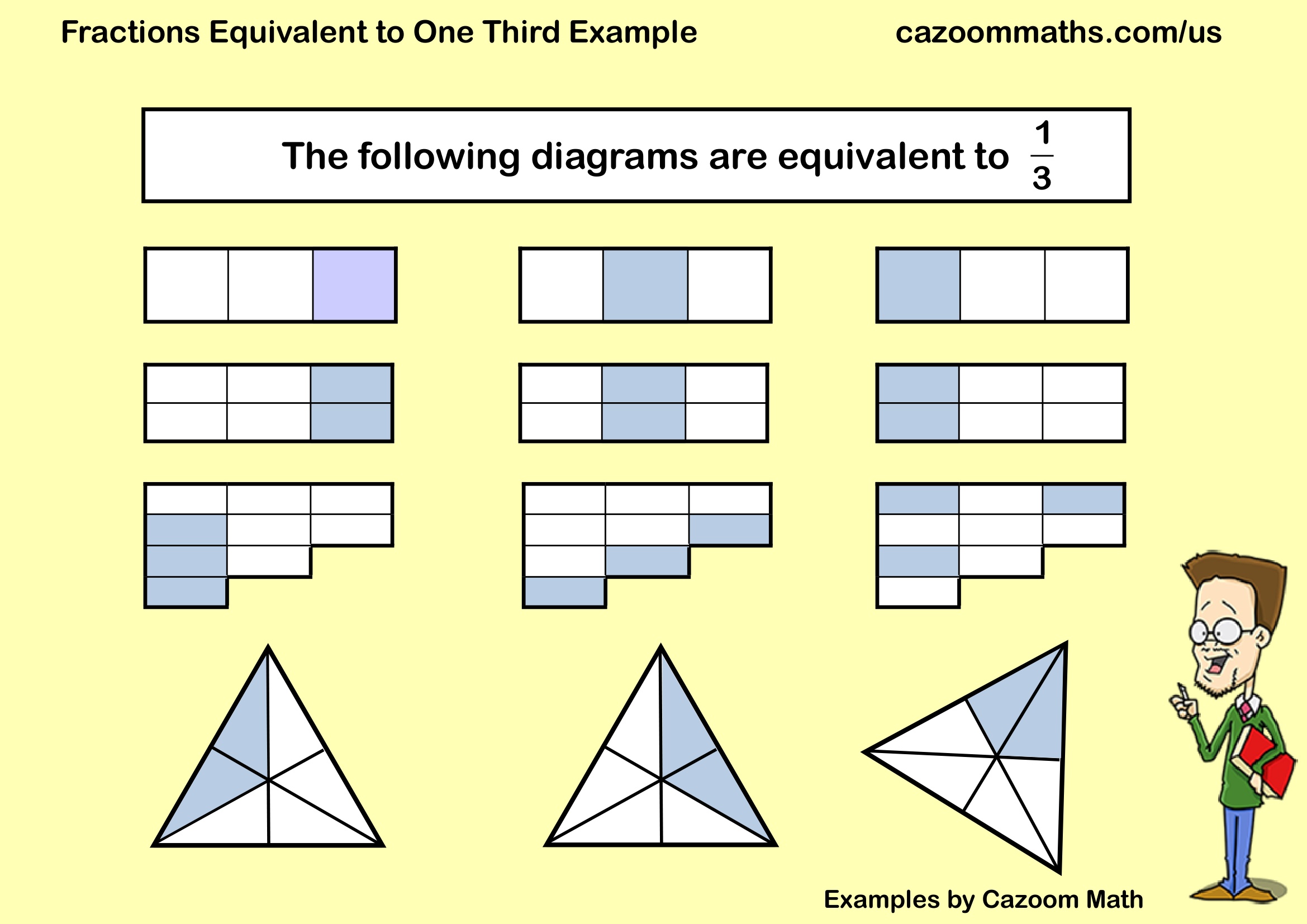 Preview of Fractions Equivalent to One Third