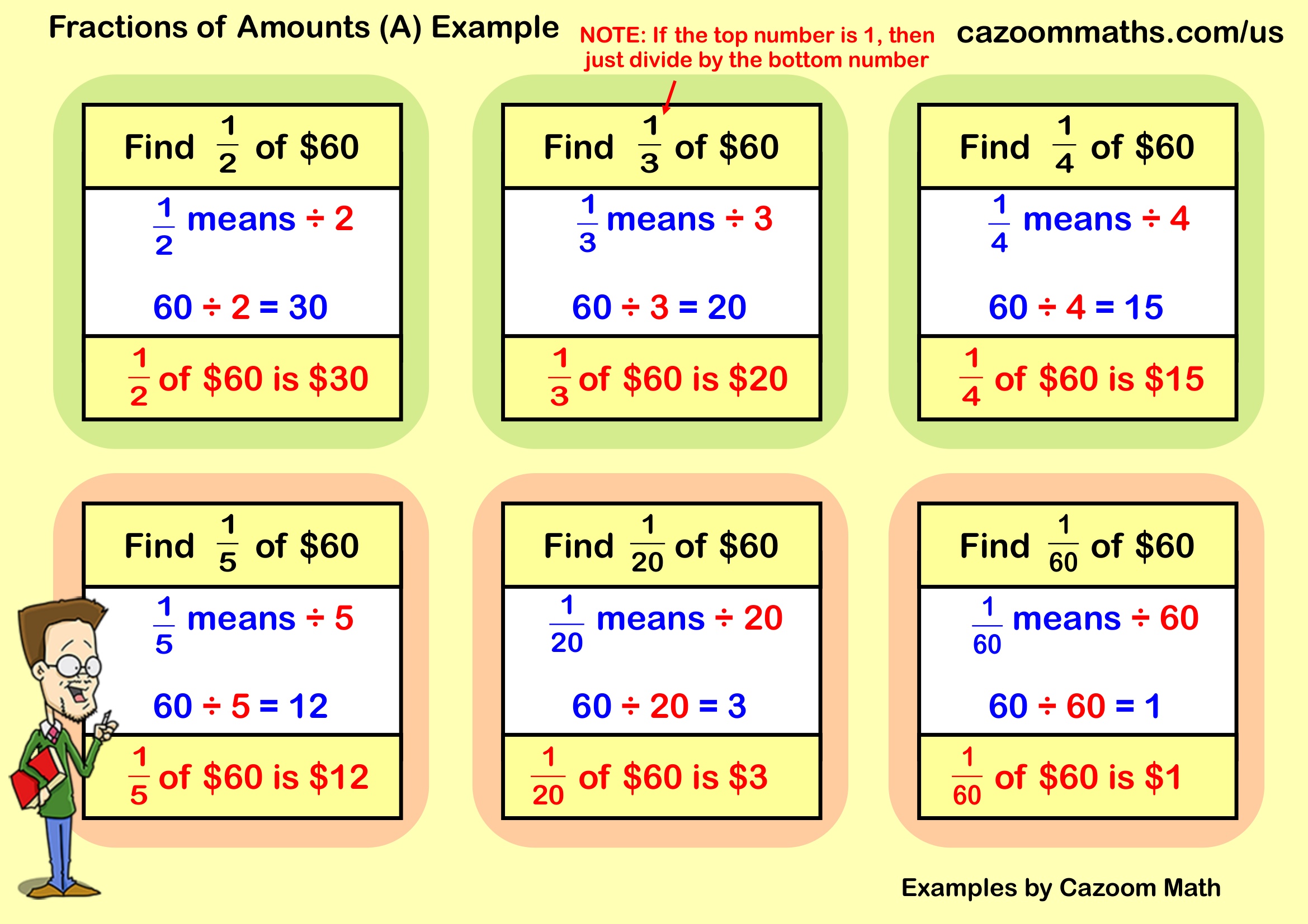 Preview of Fractions of Amounts (A)