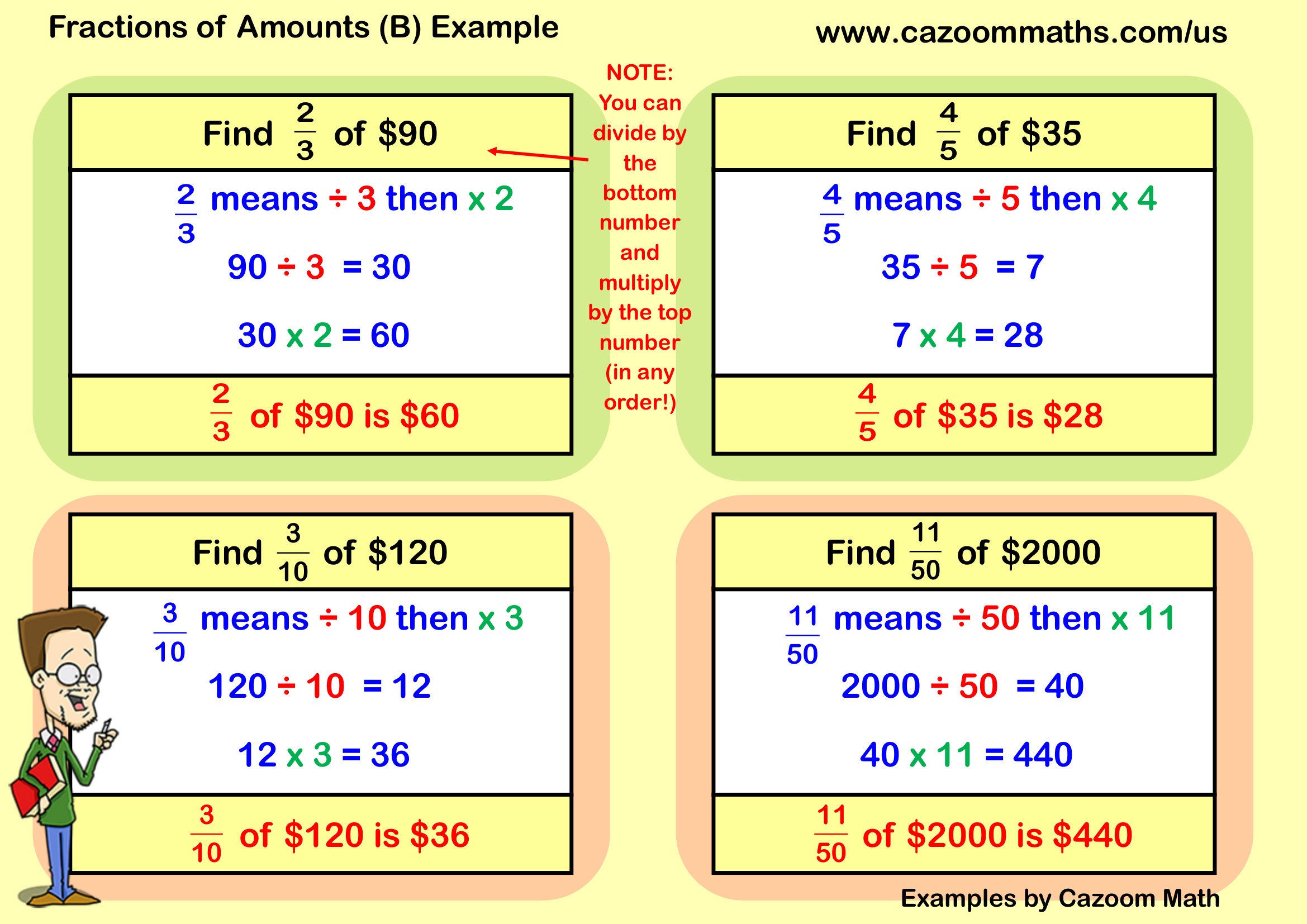 Preview of Fractions of Amounts (B)