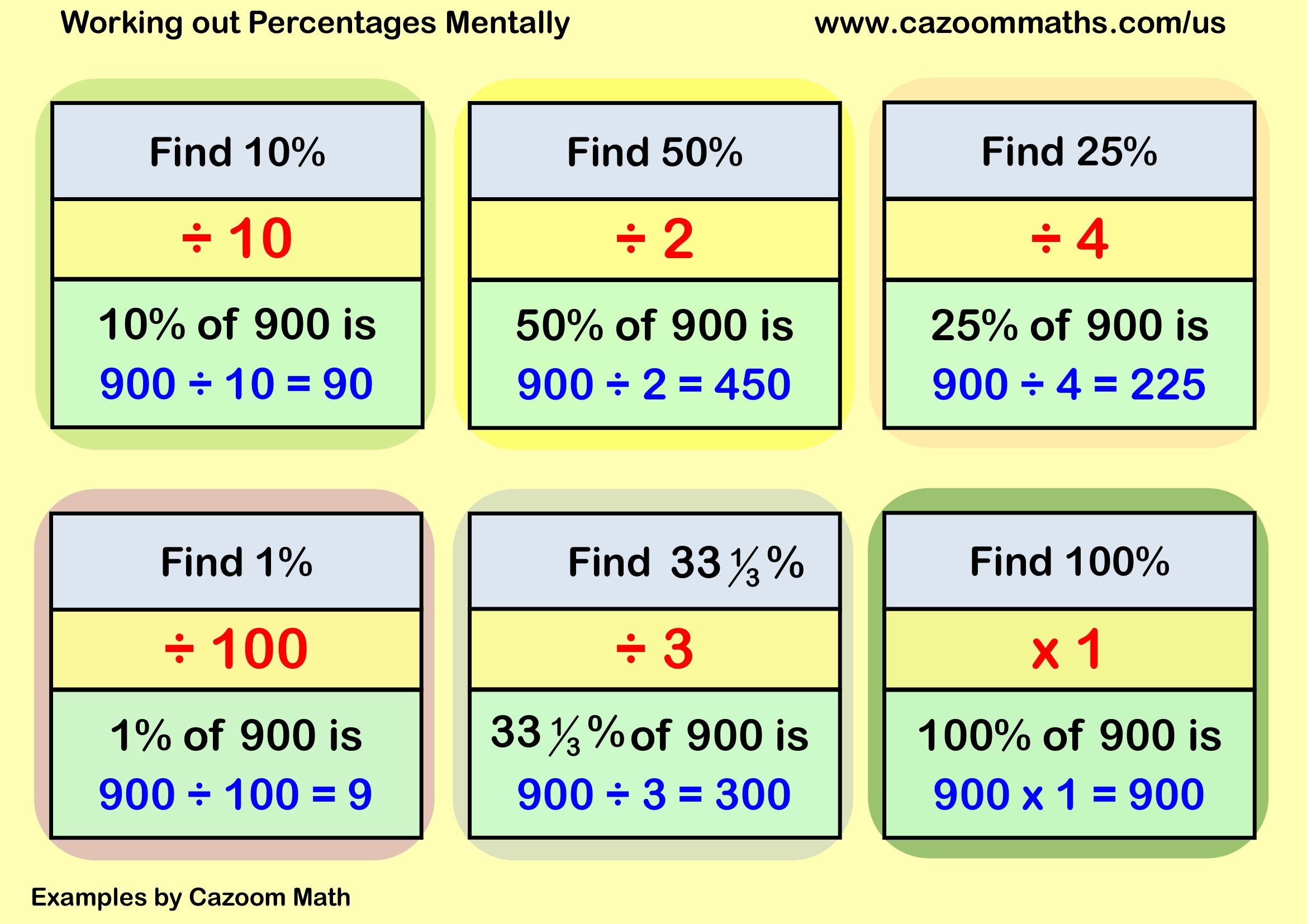 Examples Mental Percentages Example Free Teaching Resource