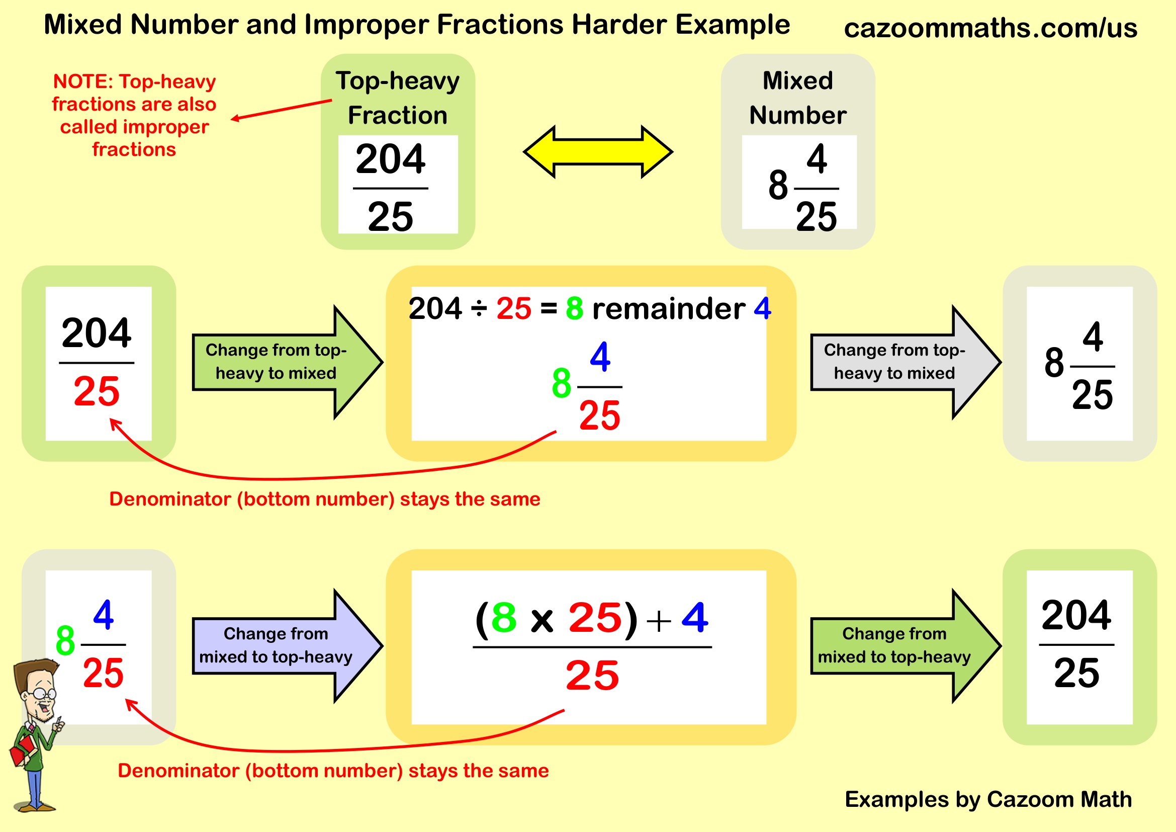 Examples Mixed and Improper Fractions (B) Example Free Teaching Resource