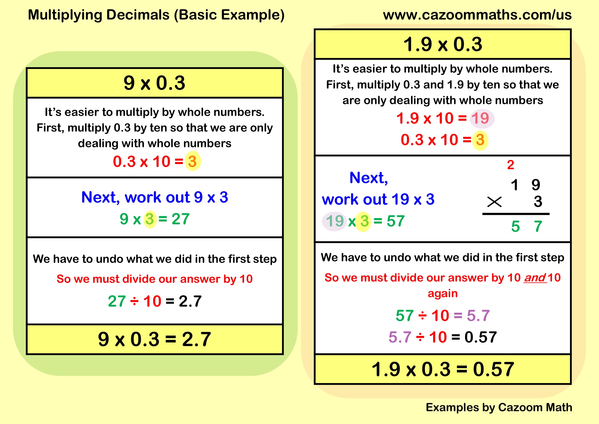Preview of Multiplying Decimals