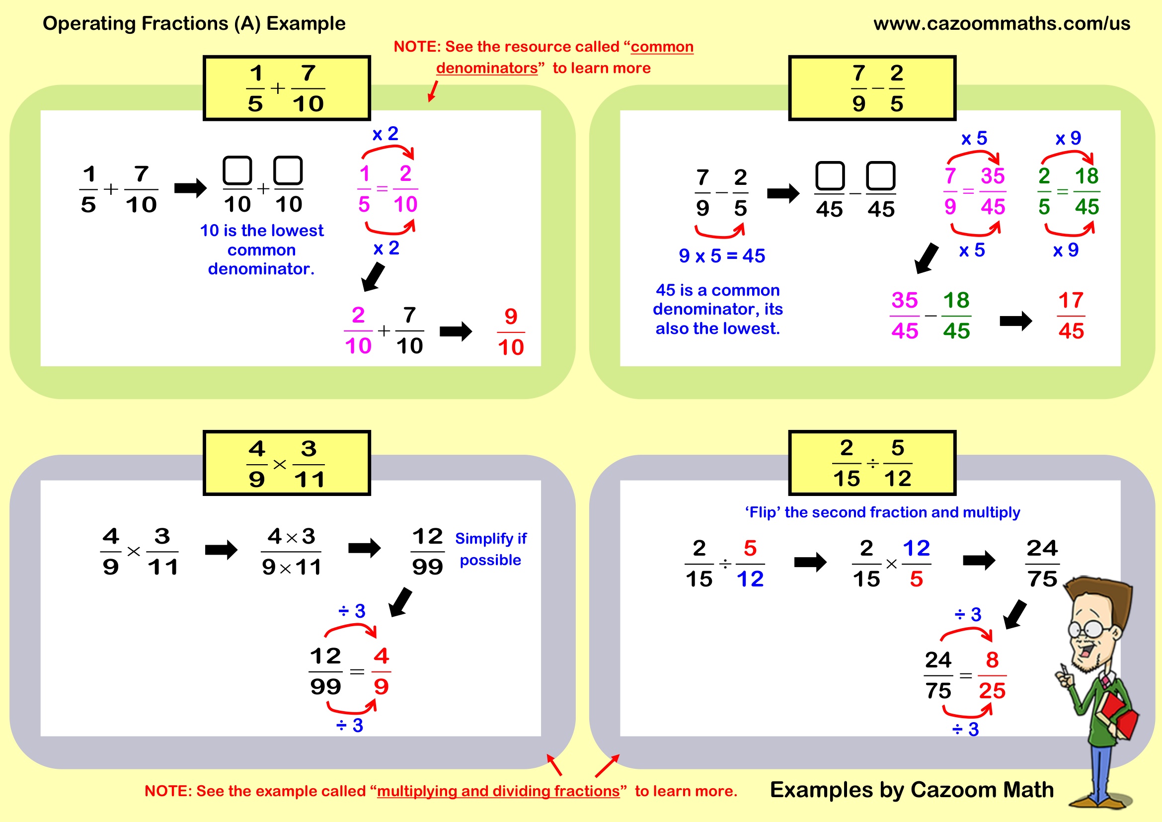 Examples Operating Fractions (A) Example Free Teaching Resource