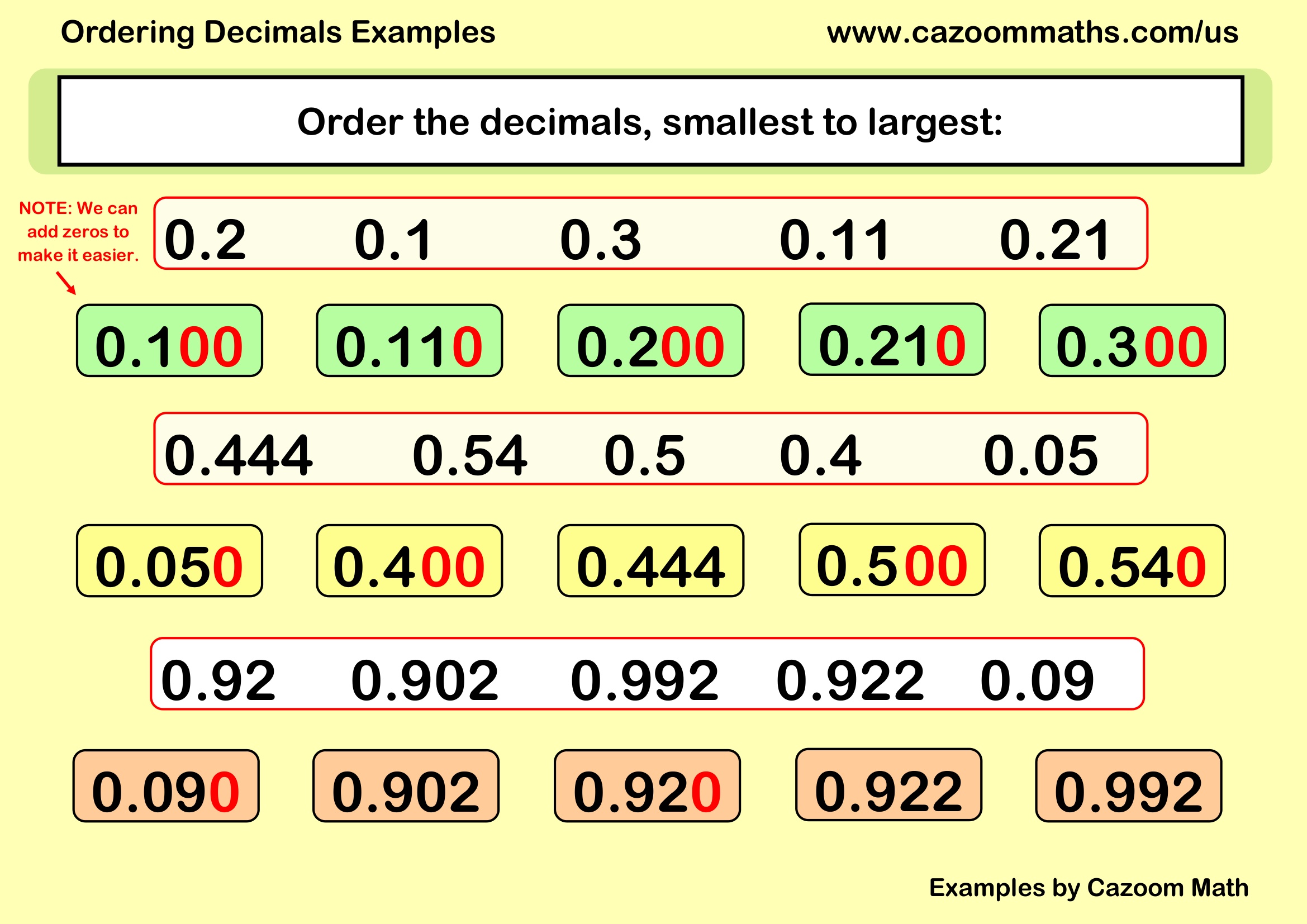 Examples Ordering Decimals Example Free Teaching Resource