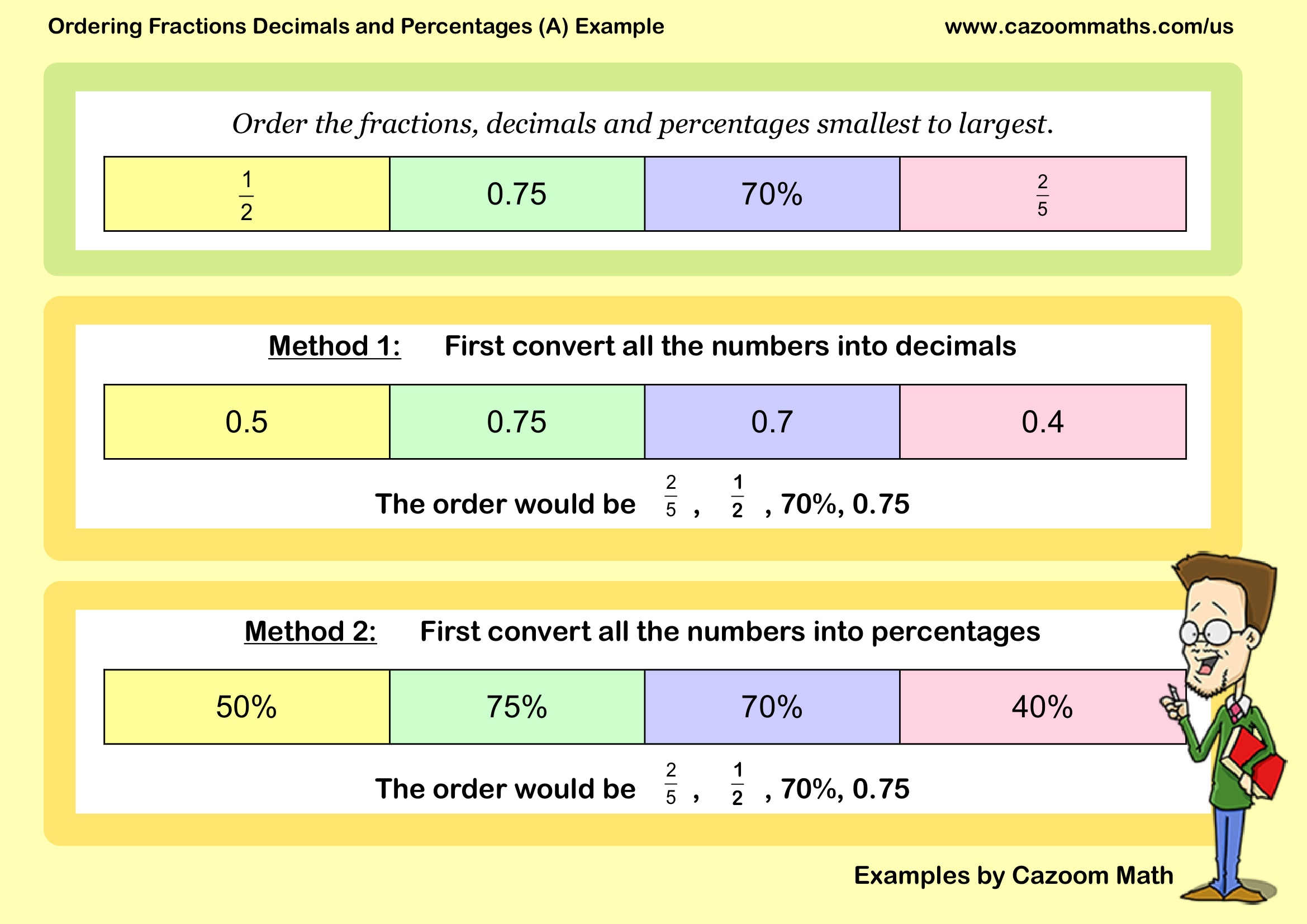 Preview of Ordering Fractions Decimals and Percentages (A)