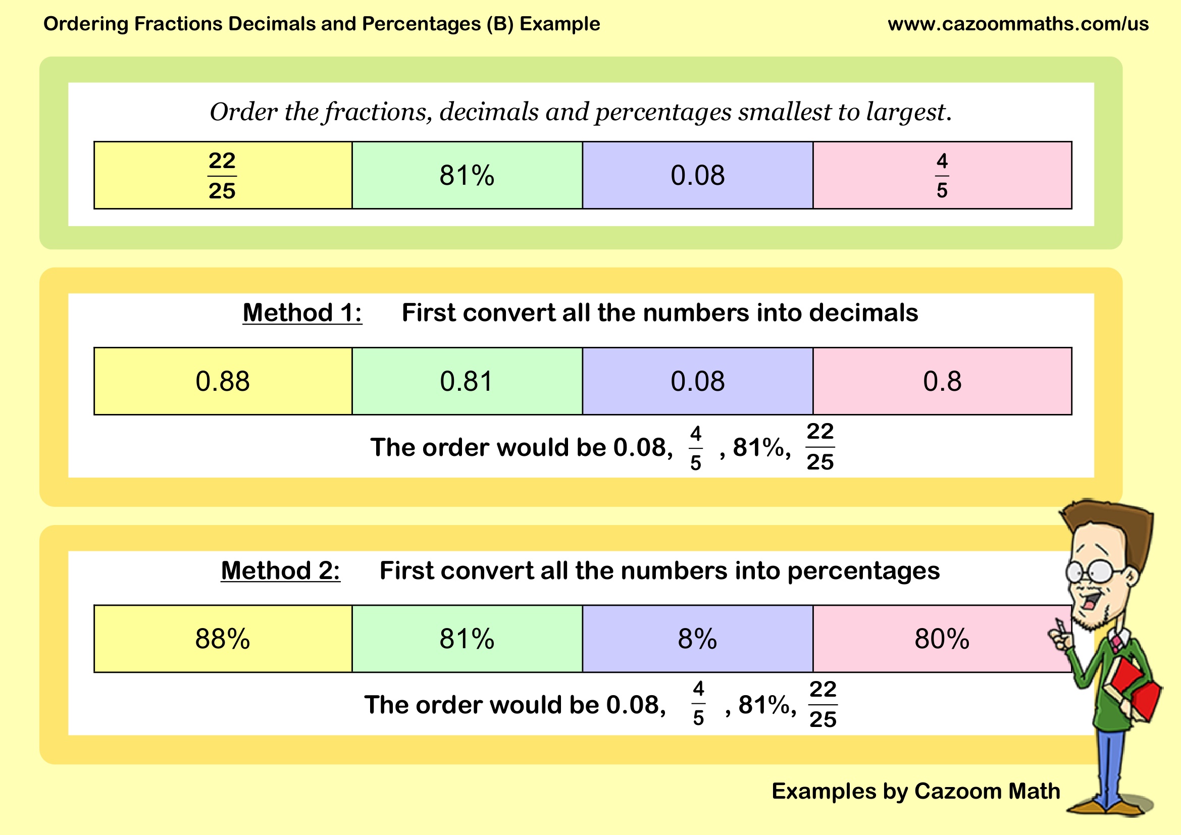 Preview of Ordering Fractions Decimals and Percentages (B)
