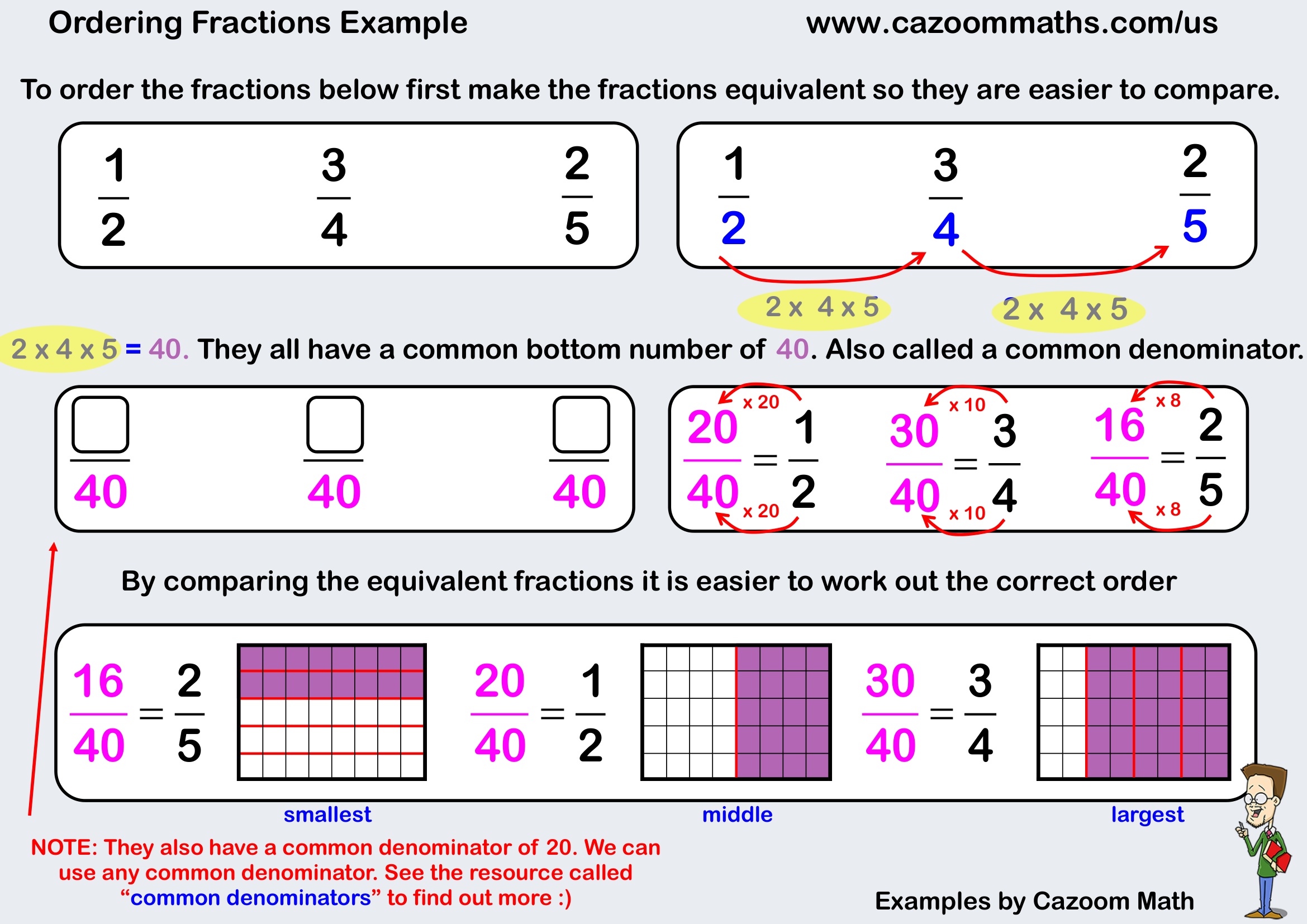 Examples Ordering Fractions Example Free Teaching Resource