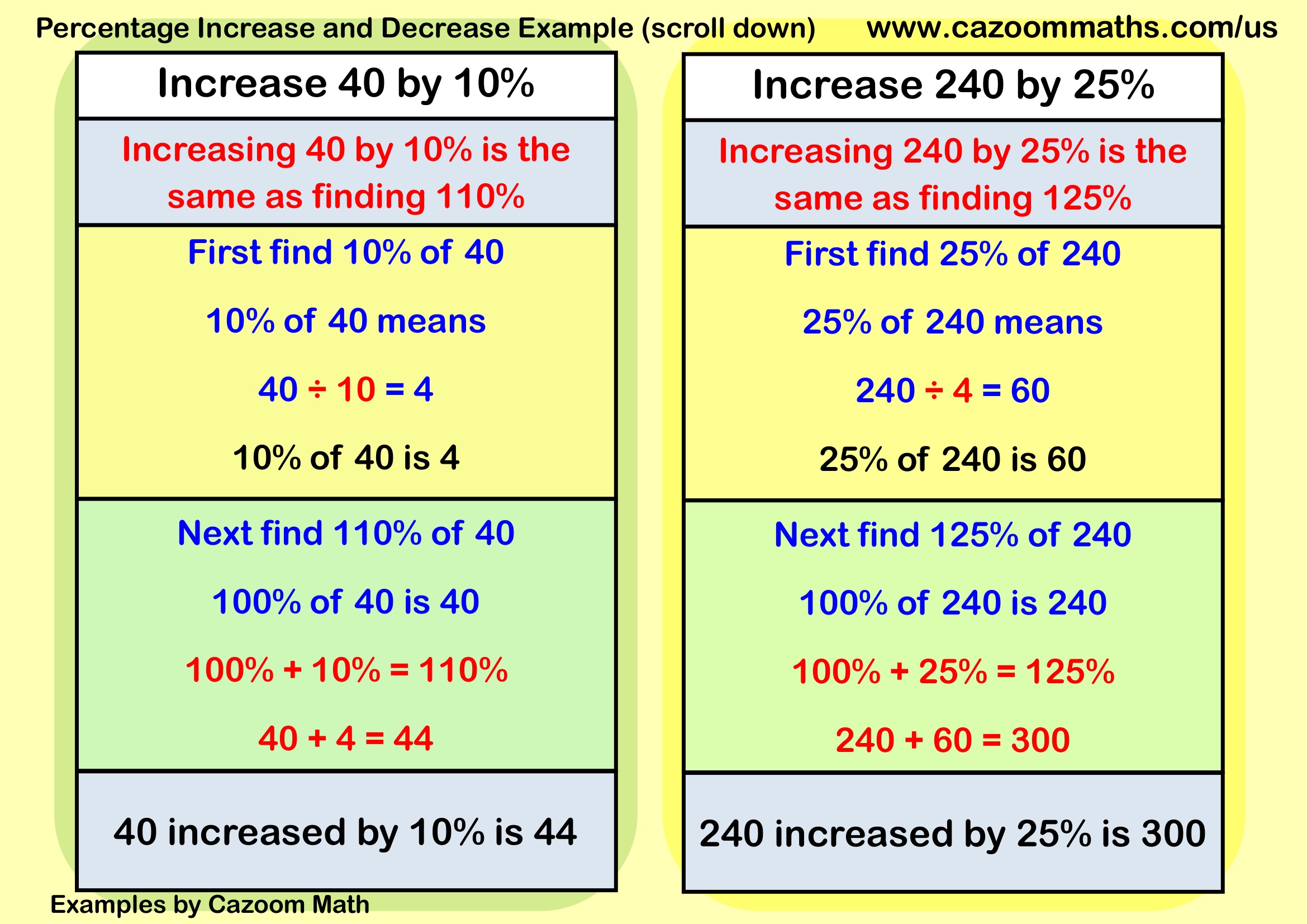 Preview of Percentage Increase and Decrease