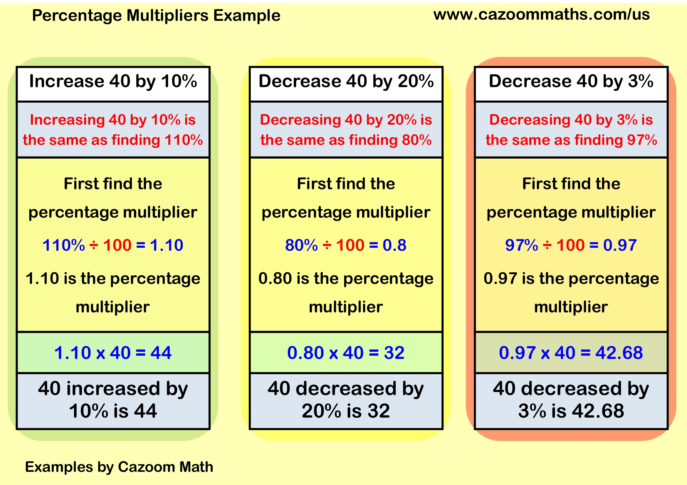 Preview of Percentage Multipliers