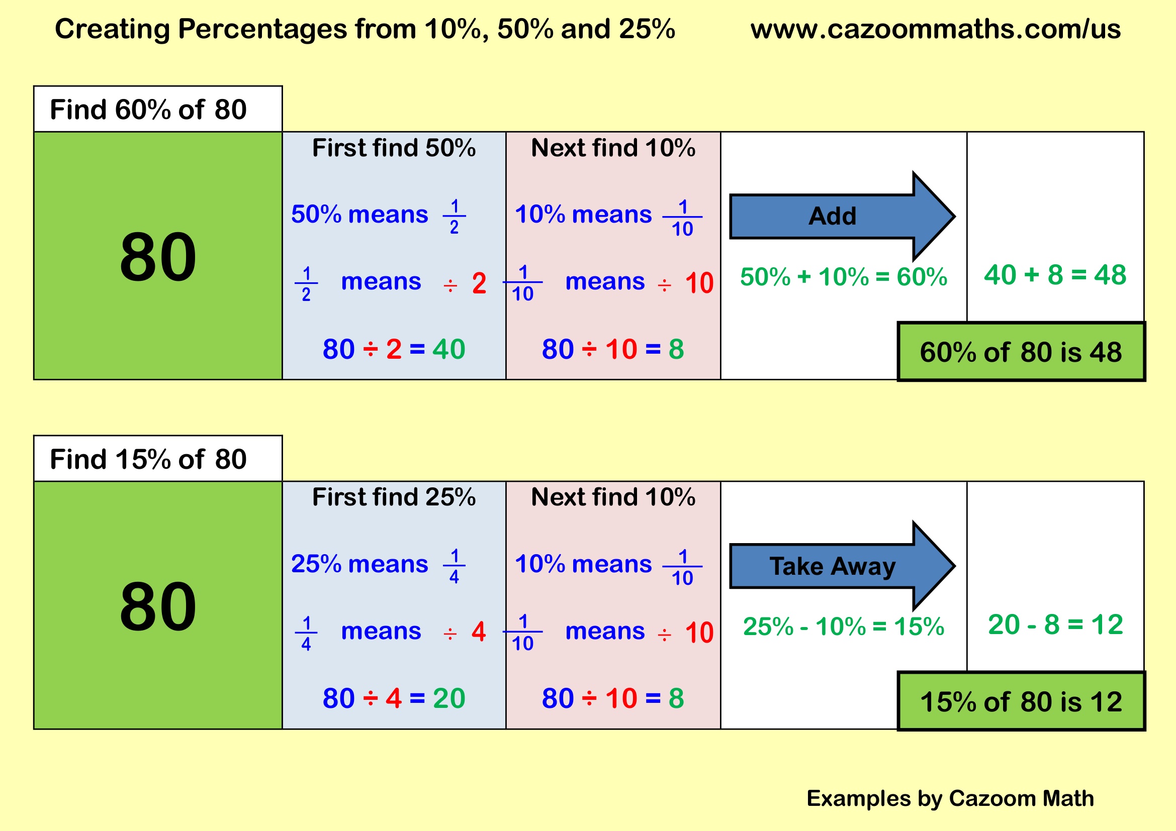 Percentages of Amounts (B) Example Free Teaching Resource