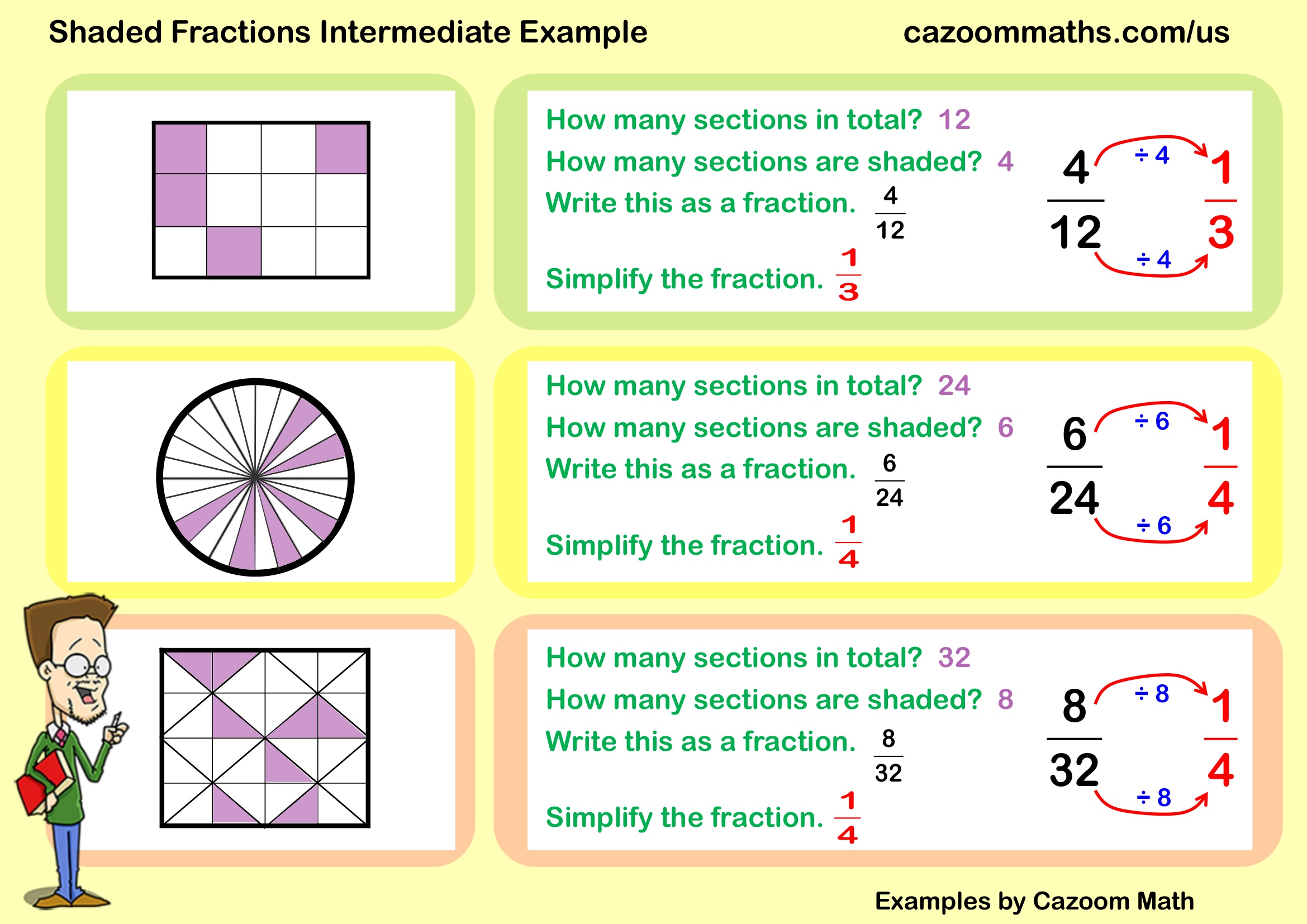 Preview of Shaded Fractions Intermediate