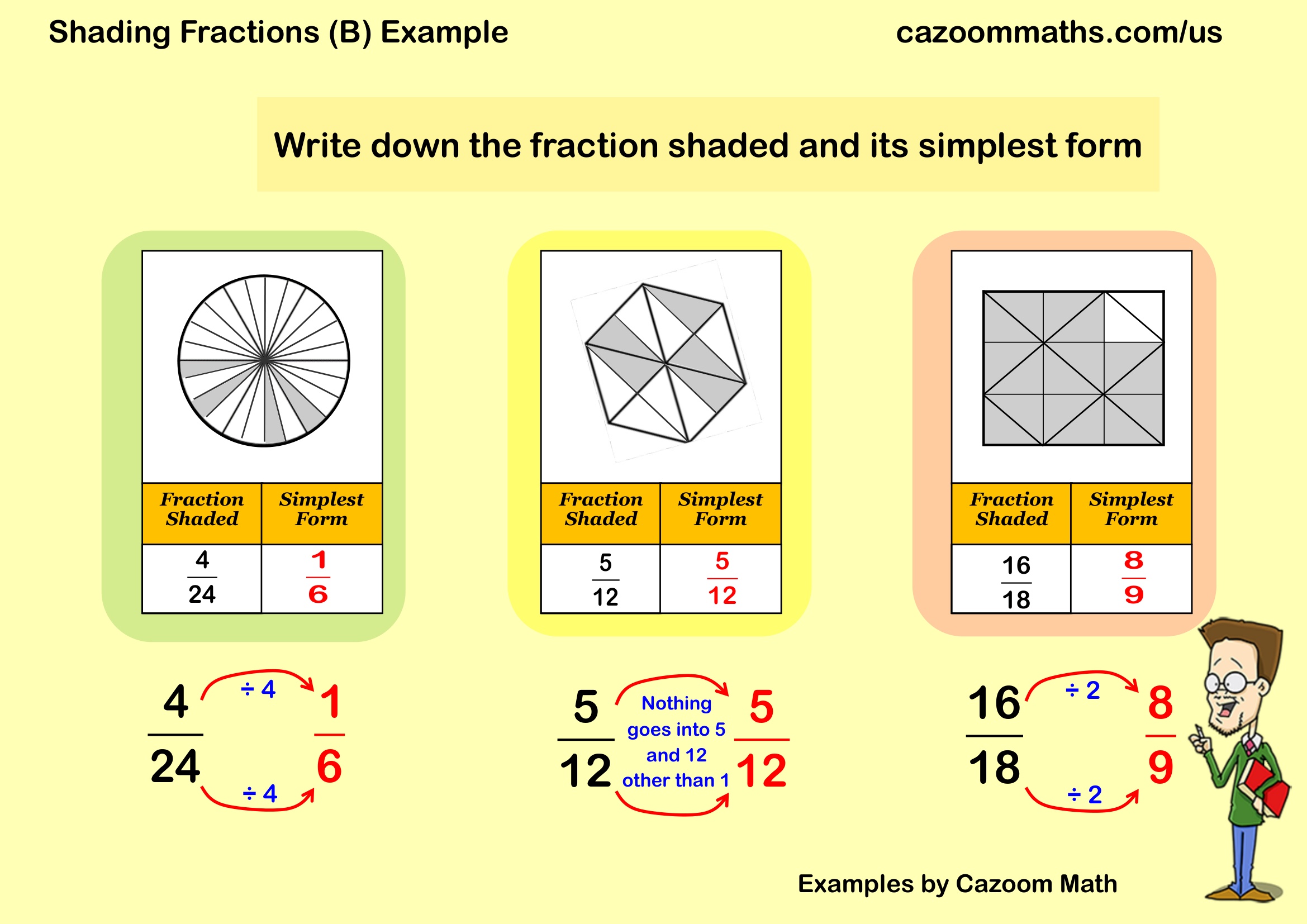 Preview of Shading Fractions (B)