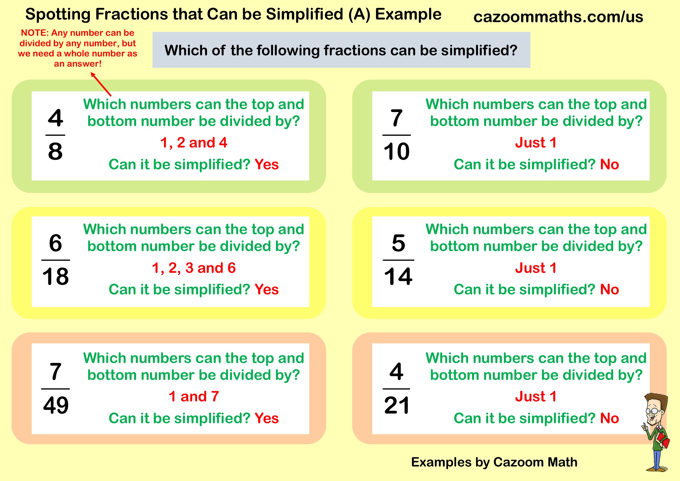 Preview of Spotting Fractions that Can be Simplified (A)