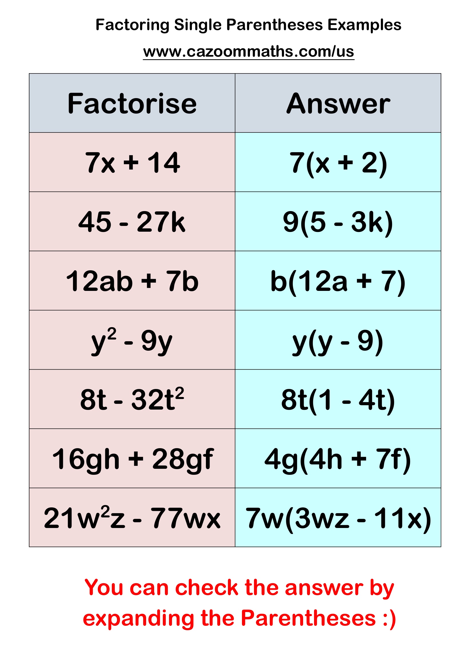 Preview of Factoring Single Parentheses Examples