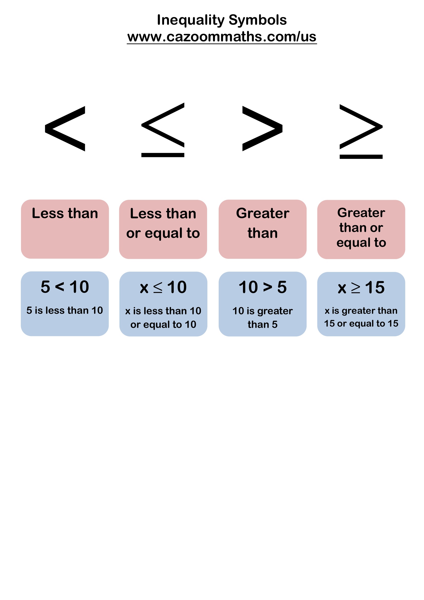 Preview of Inequality Symbols