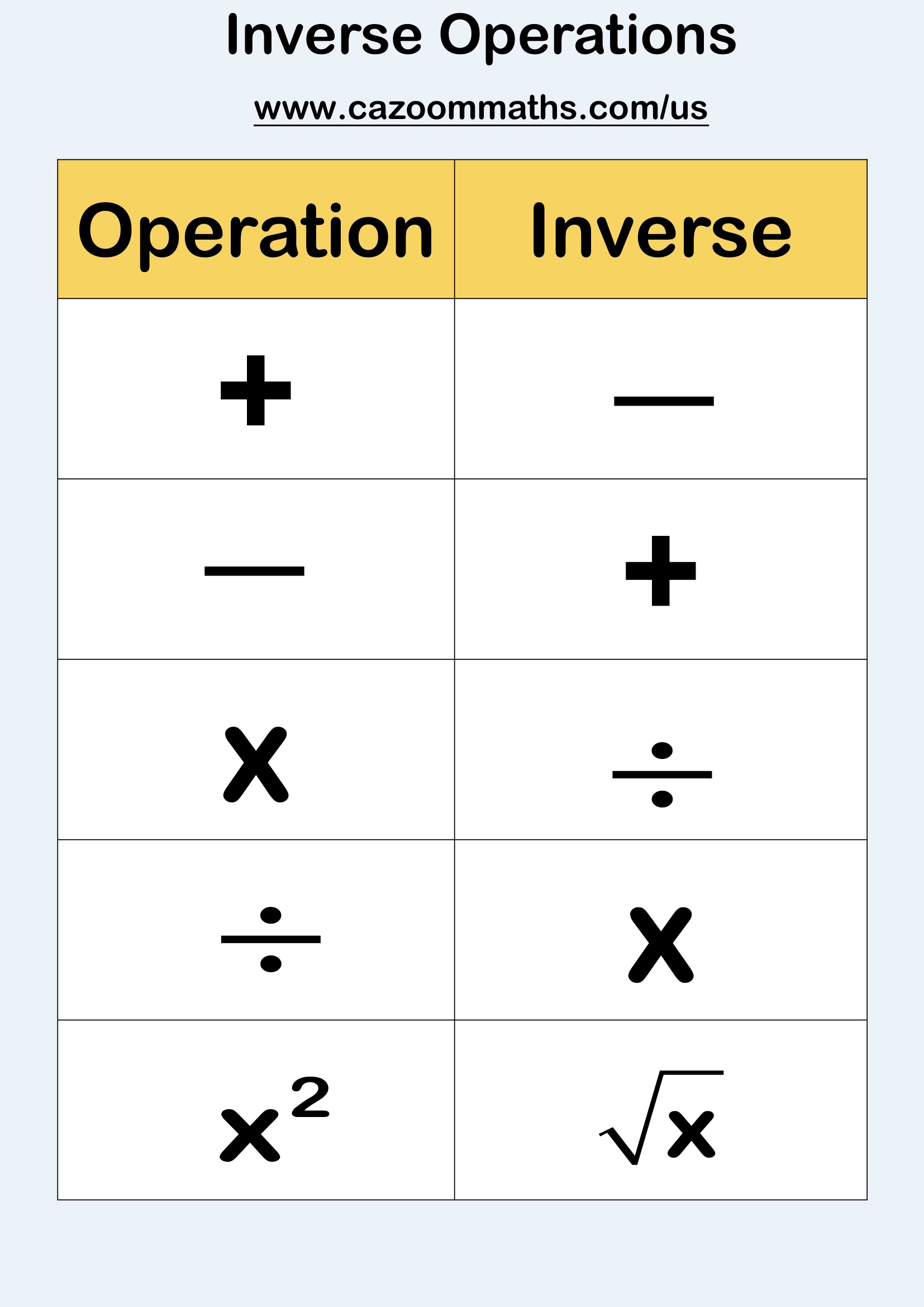 Inverse Operations Free Teaching Resource