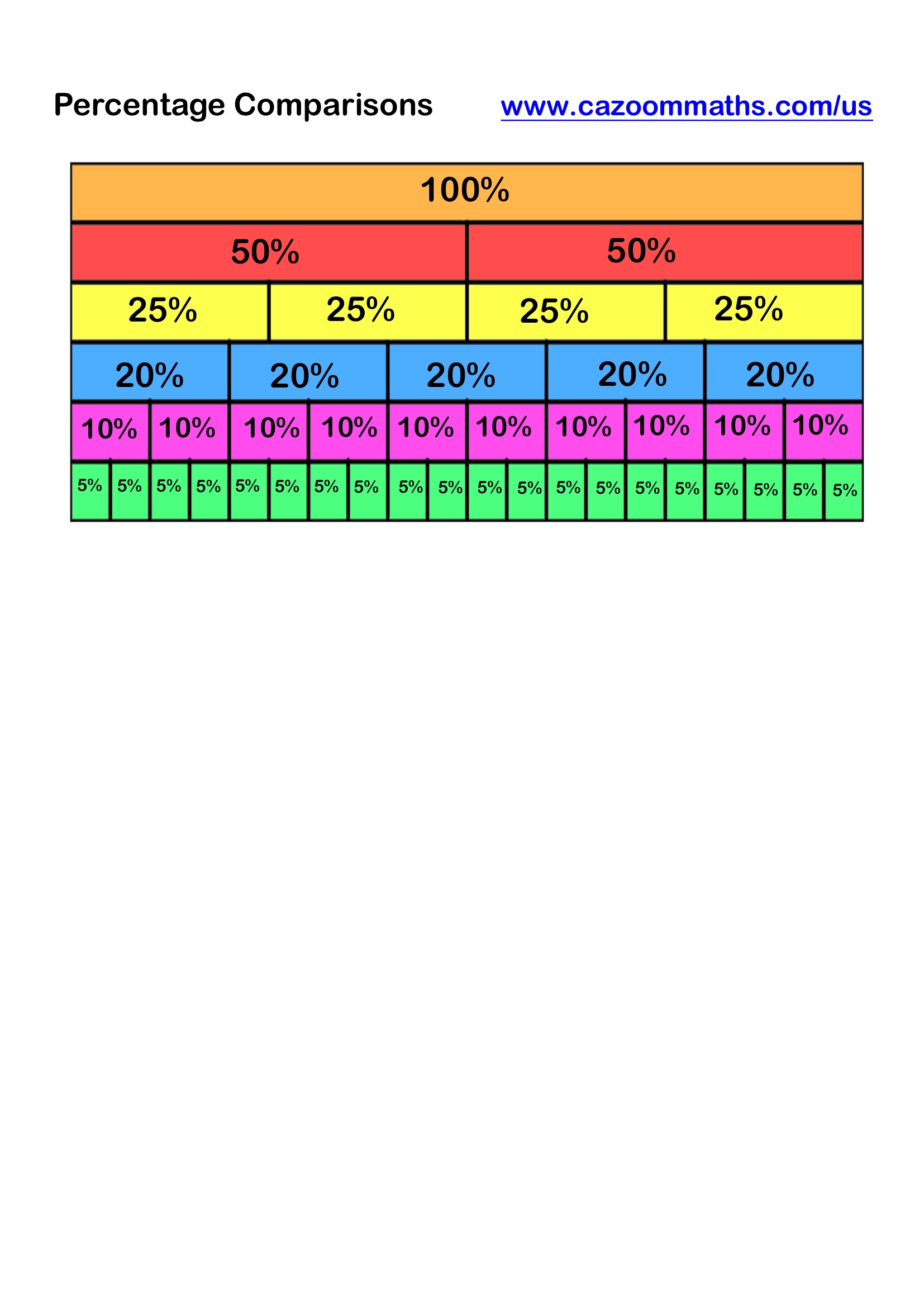 Percentage Comparisons Free Teaching Resource