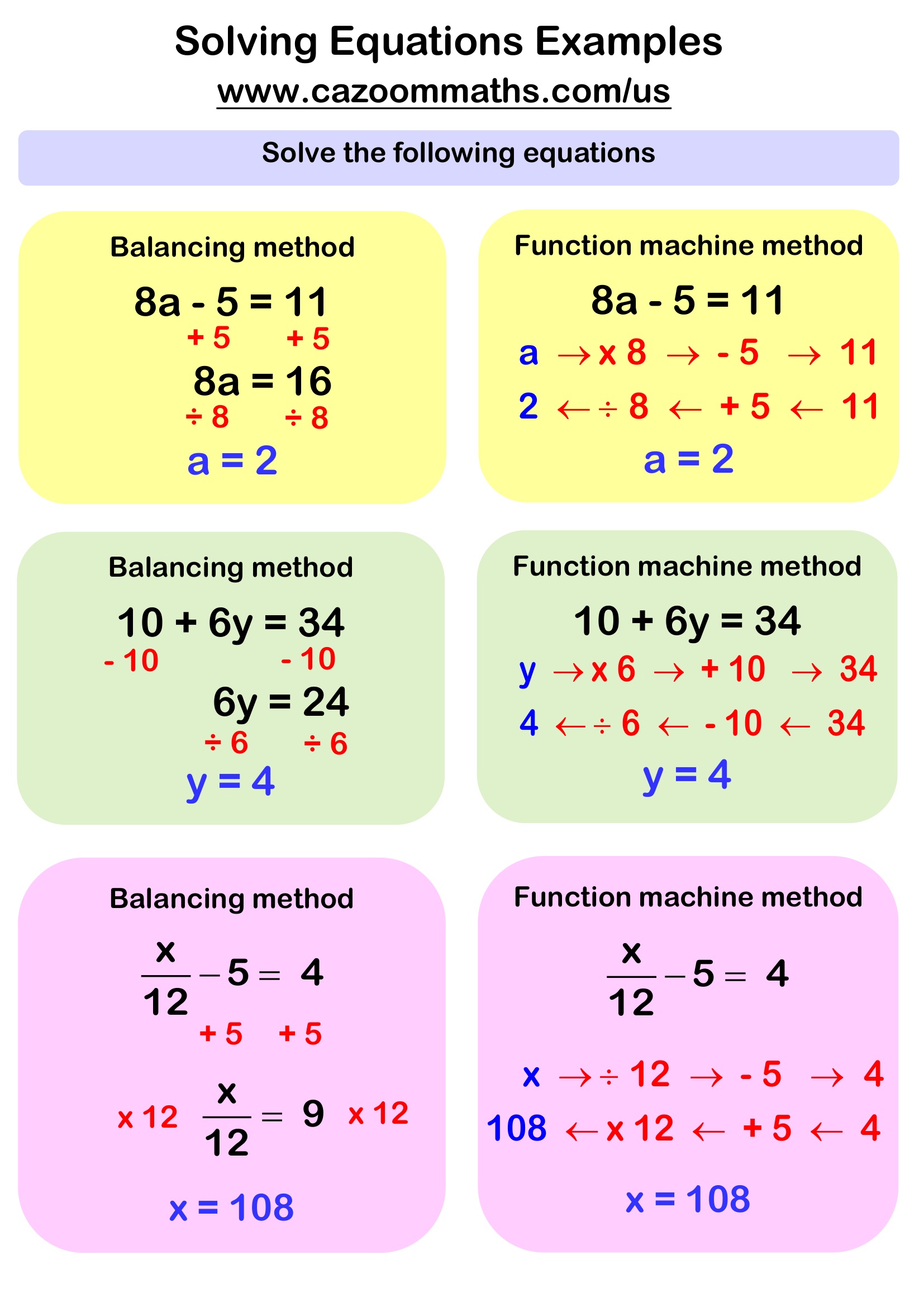 Preview of Solving Linear Equations Examples