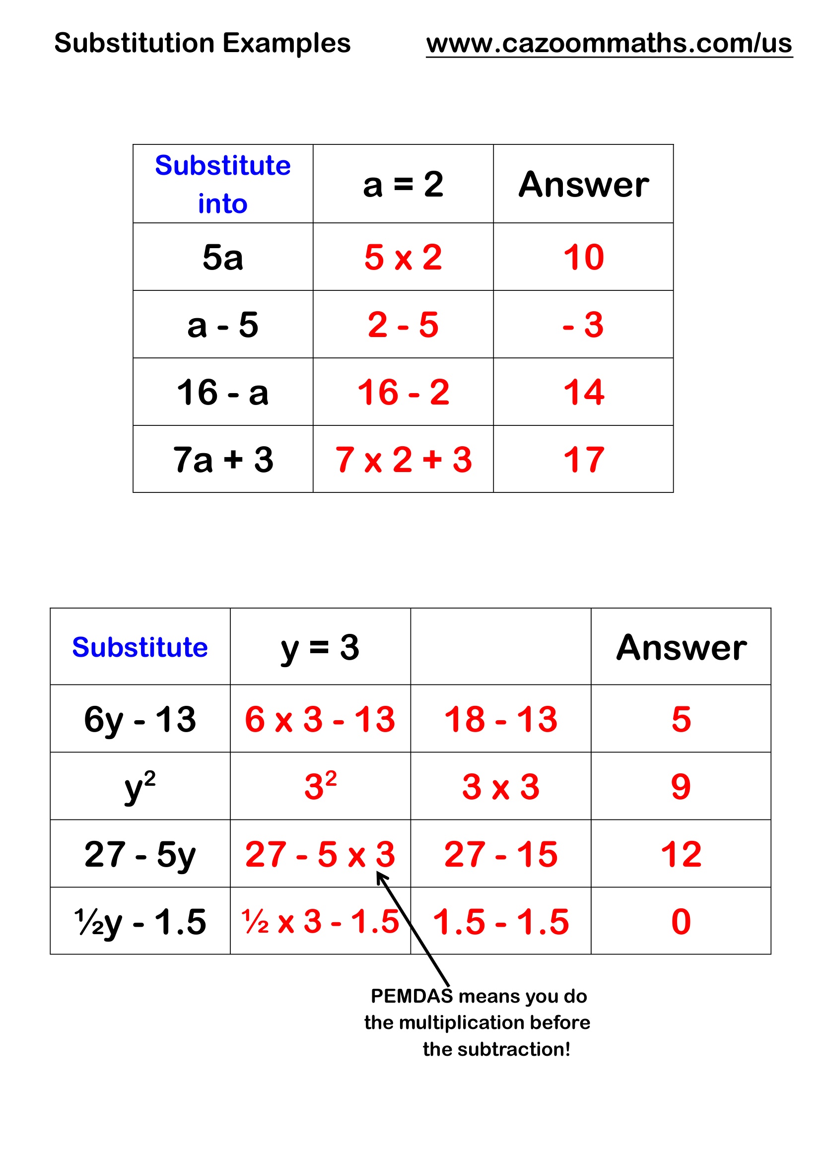 Substituting into Expressions Examples Free Teaching Resource