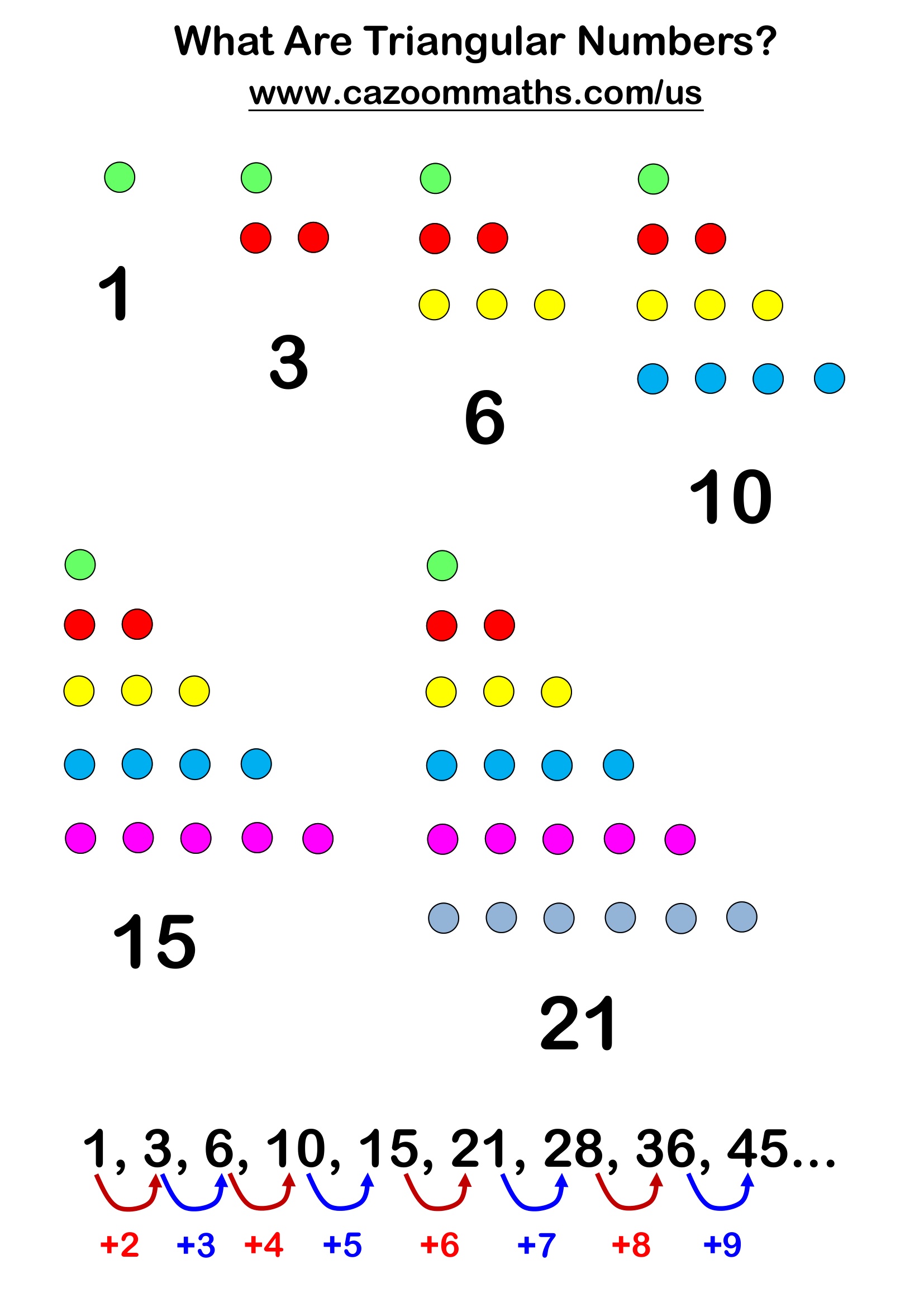 What are Triangular Numbers Free Teaching Resource