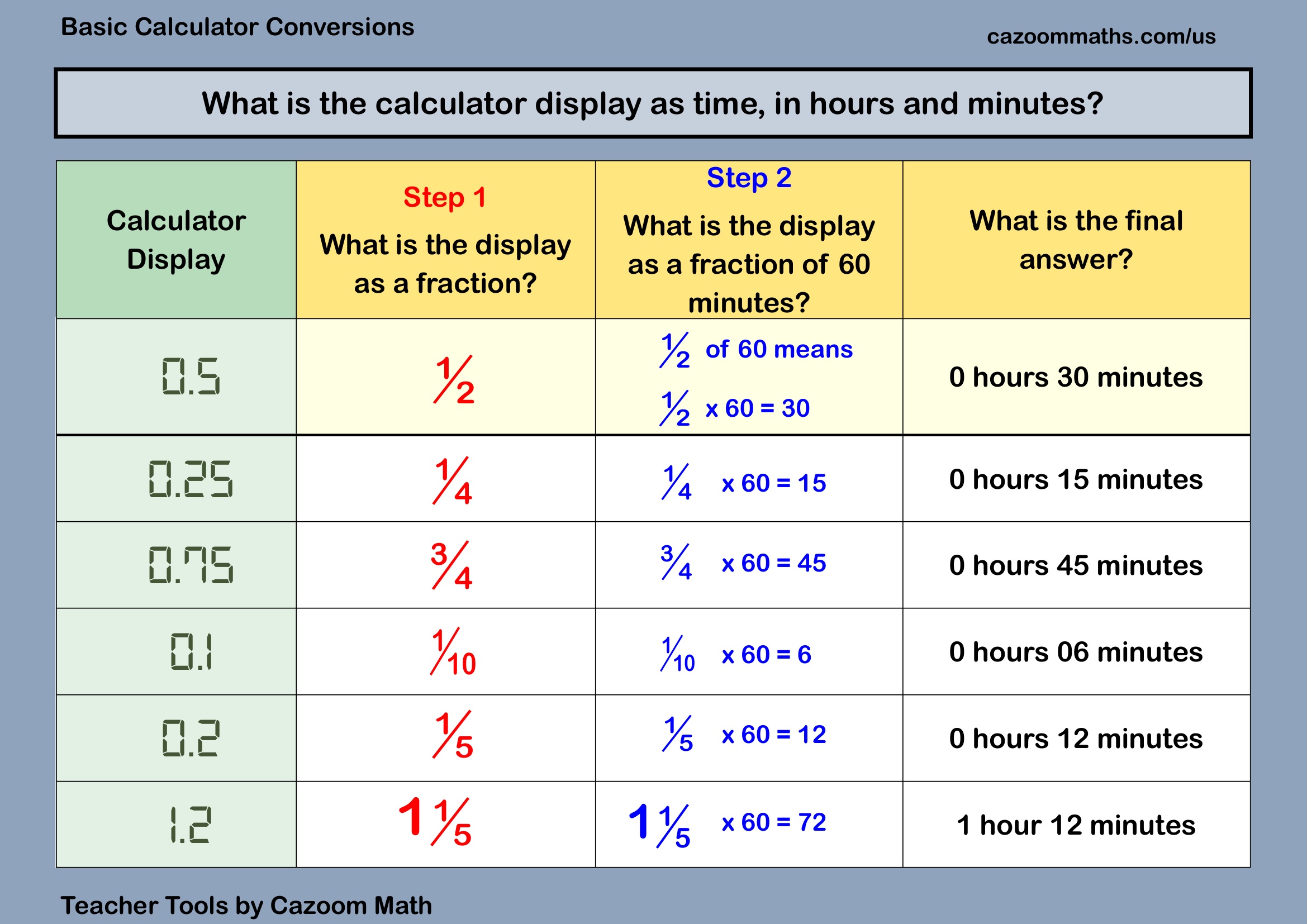 Calculator Minutes and Hours 1 Free Teaching Resource