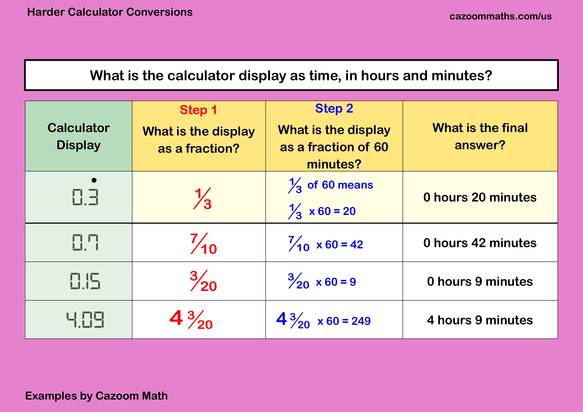 Preview of Calculator Minutes and Hours 2