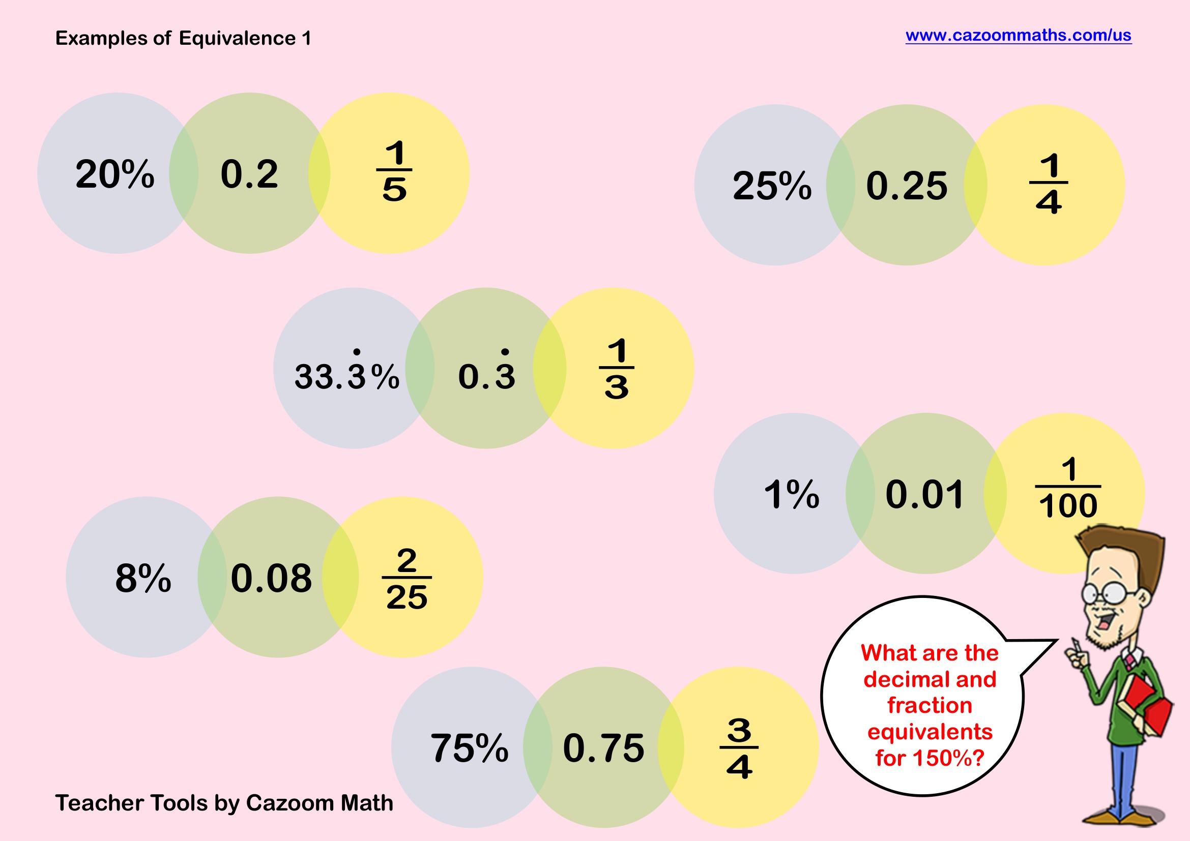 Preview of Examples of Equivalence 1