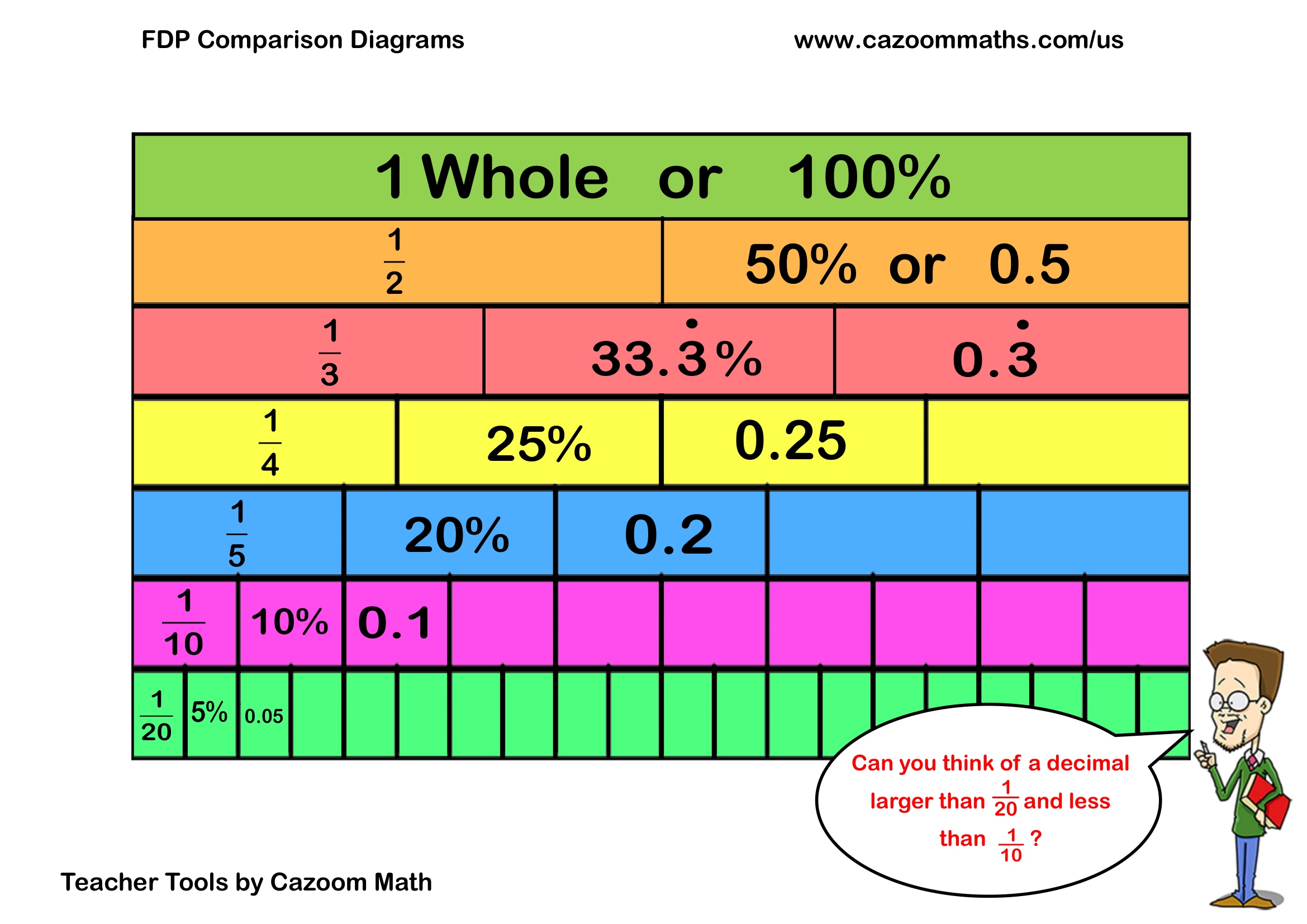 FDP Comparison Diagram Free Teaching Resource