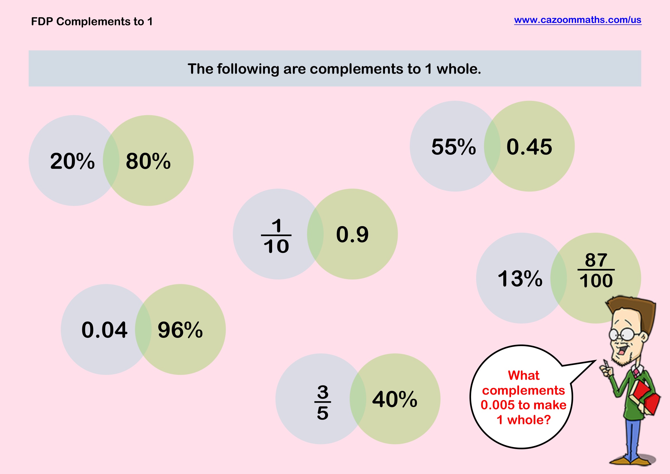 Preview of FDP Complements to One