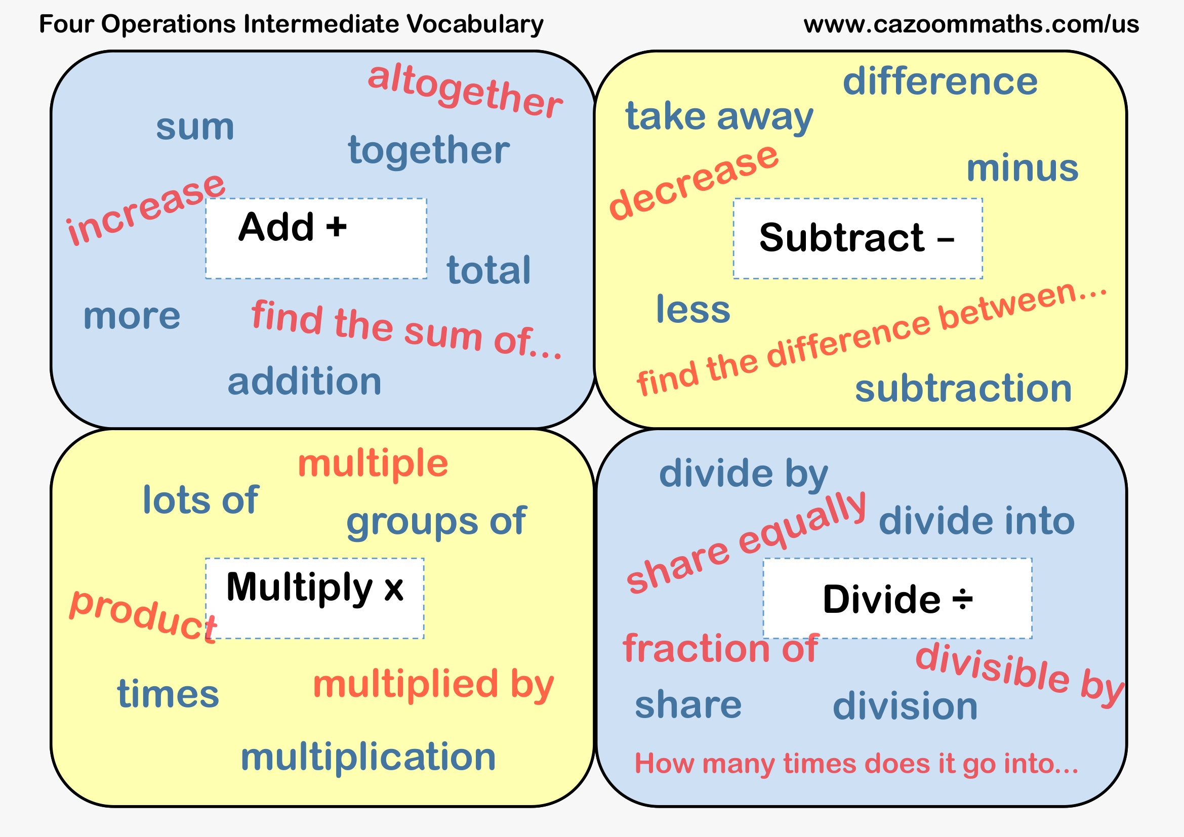 Preview of Four Operations Intermediate Vocabulary